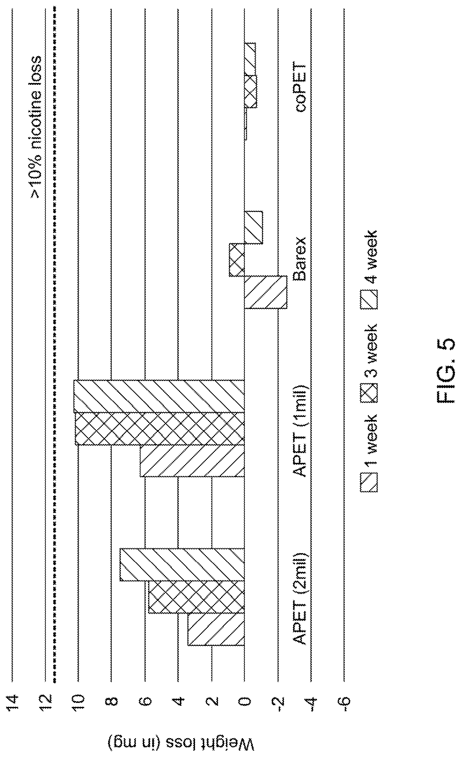 Patent US11779545 Figure 3 – Transdermal patch packaging film