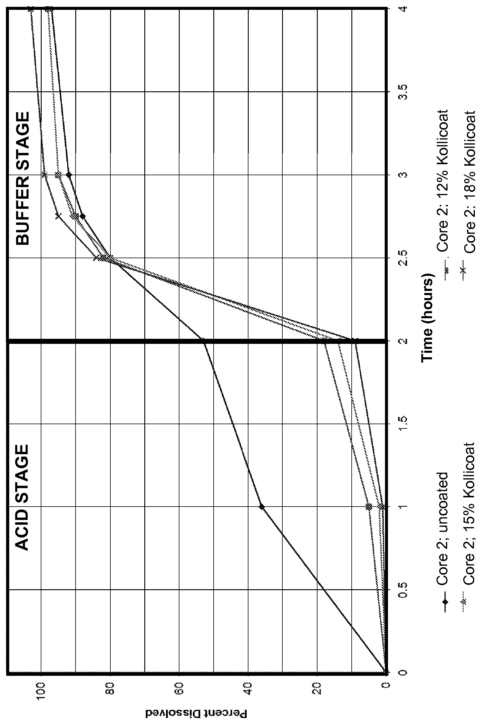 Patent US11779547 — Multiparticulate L-menthol formulations and related methods — Figure 1