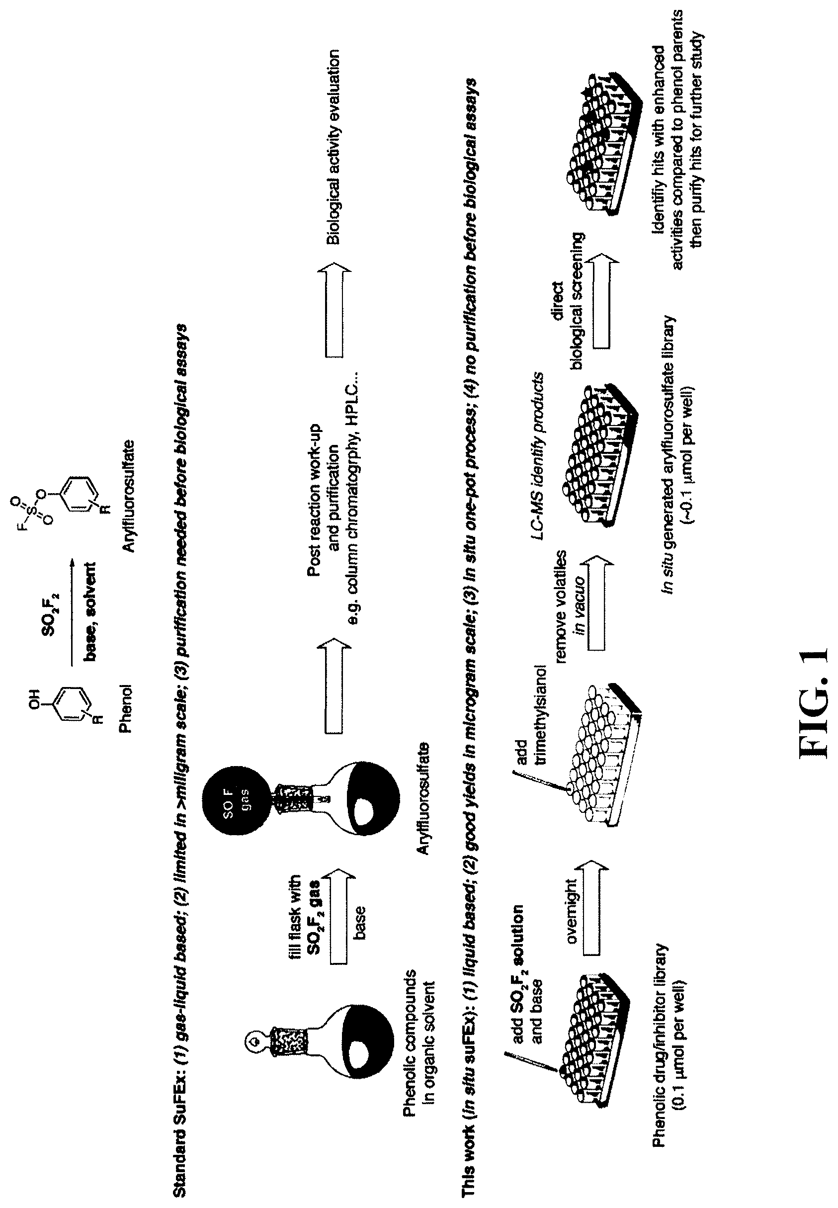 Patent US11779548 Figure 1 – Arylfluorosulfate compounds and methods