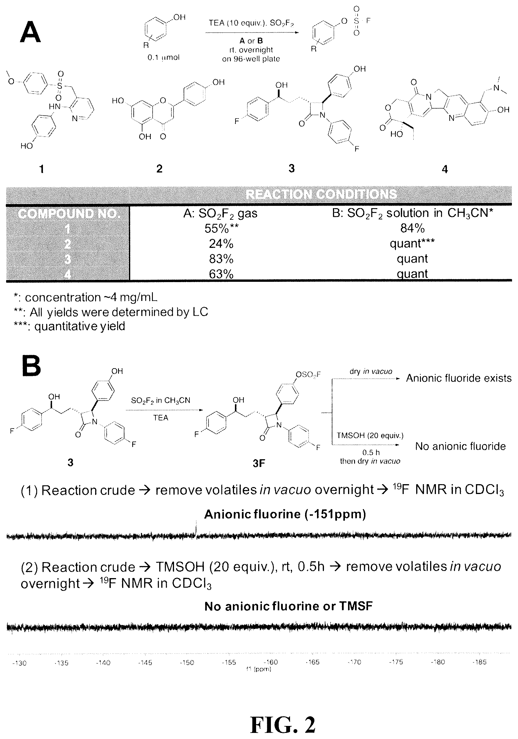 Patent US11779548 Figure 2 – Arylfluorosulfate compounds and methods
