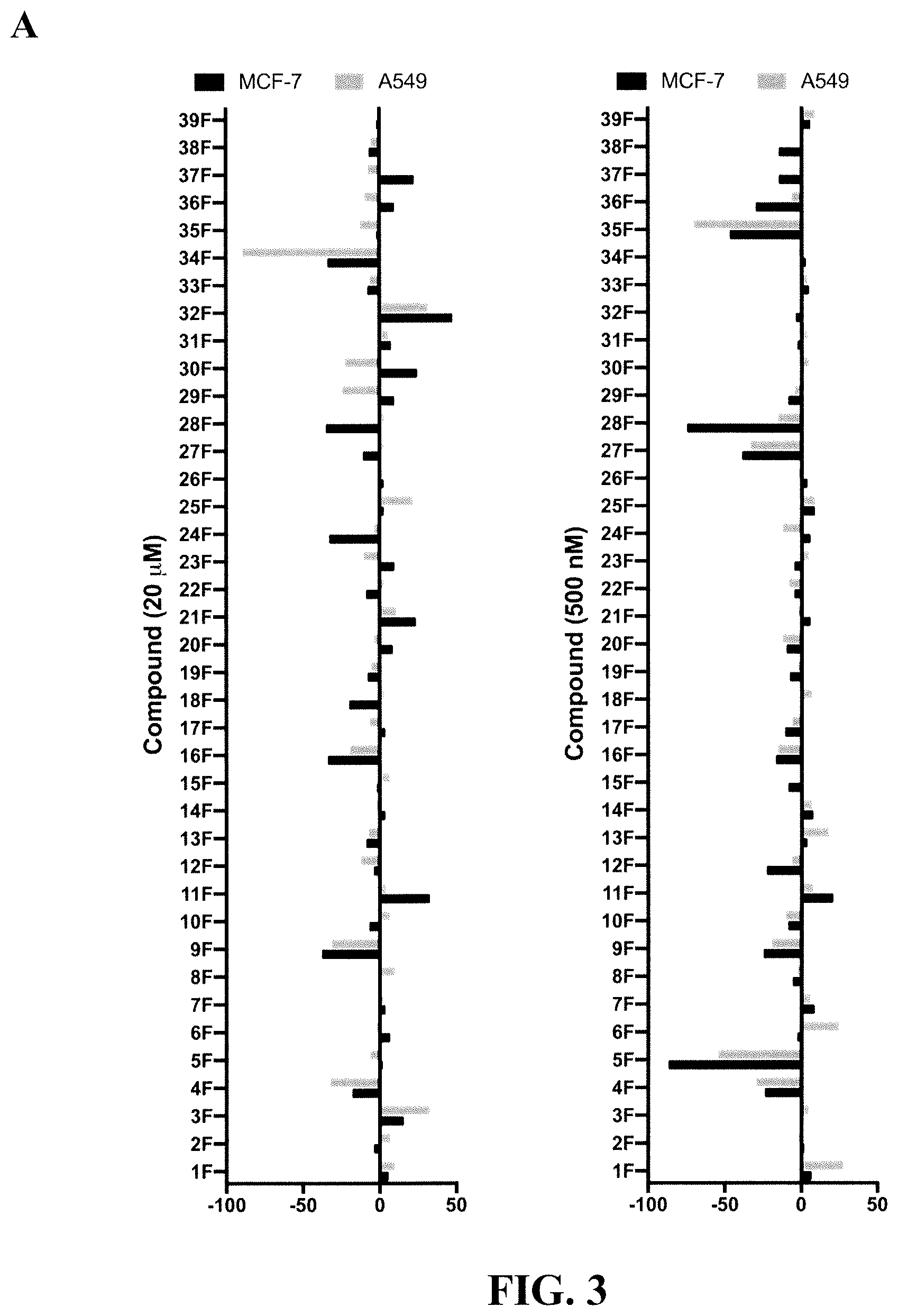 Patent US11779548 Figure 3 – Arylfluorosulfate compounds and methods