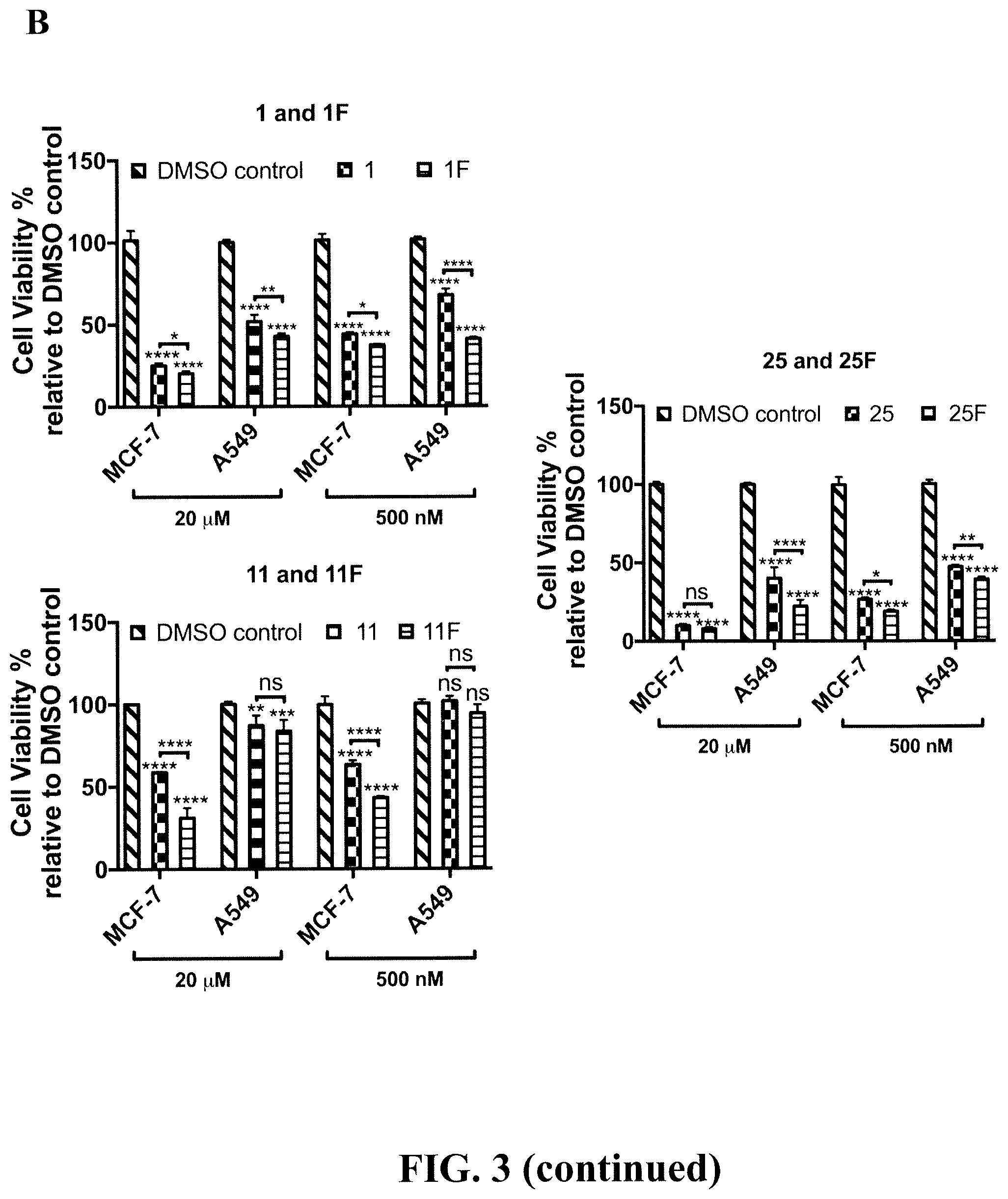 Patent US11779548 Figure 4 – Arylfluorosulfate compounds and methods