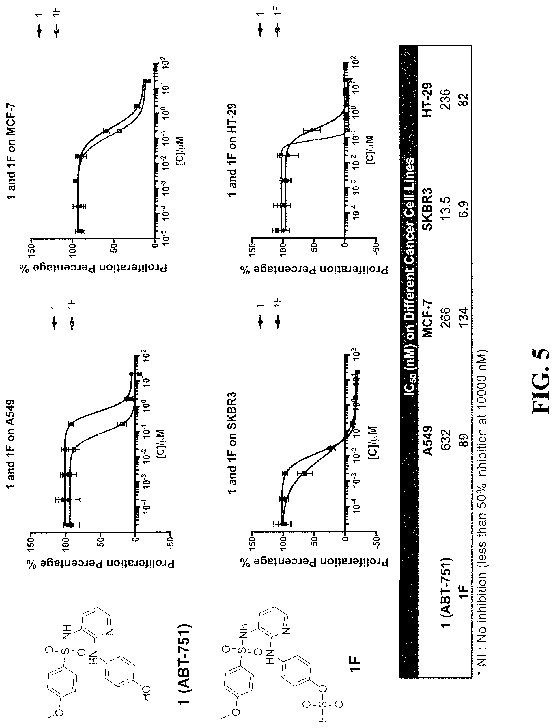 Patent US11779548 Figure 6 – Arylfluorosulfate compounds and methods