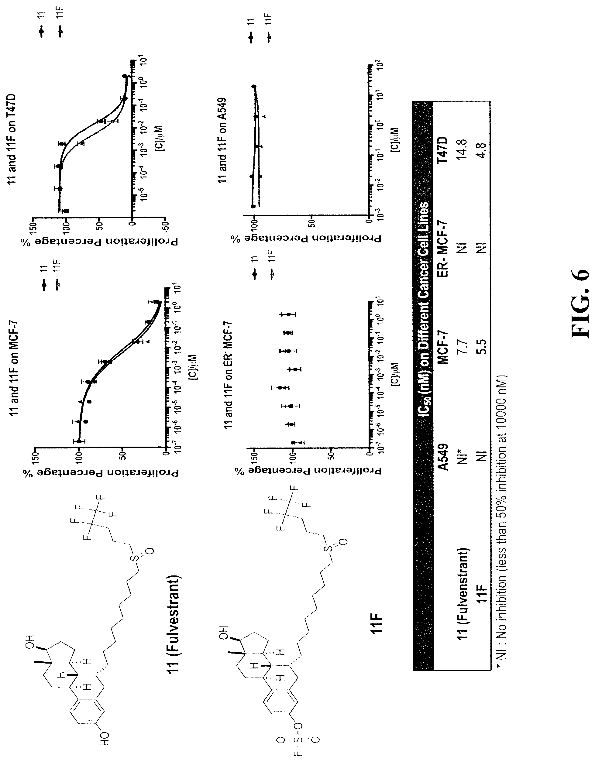 Patent US11779548 Figure 7 – Arylfluorosulfate compounds and methods