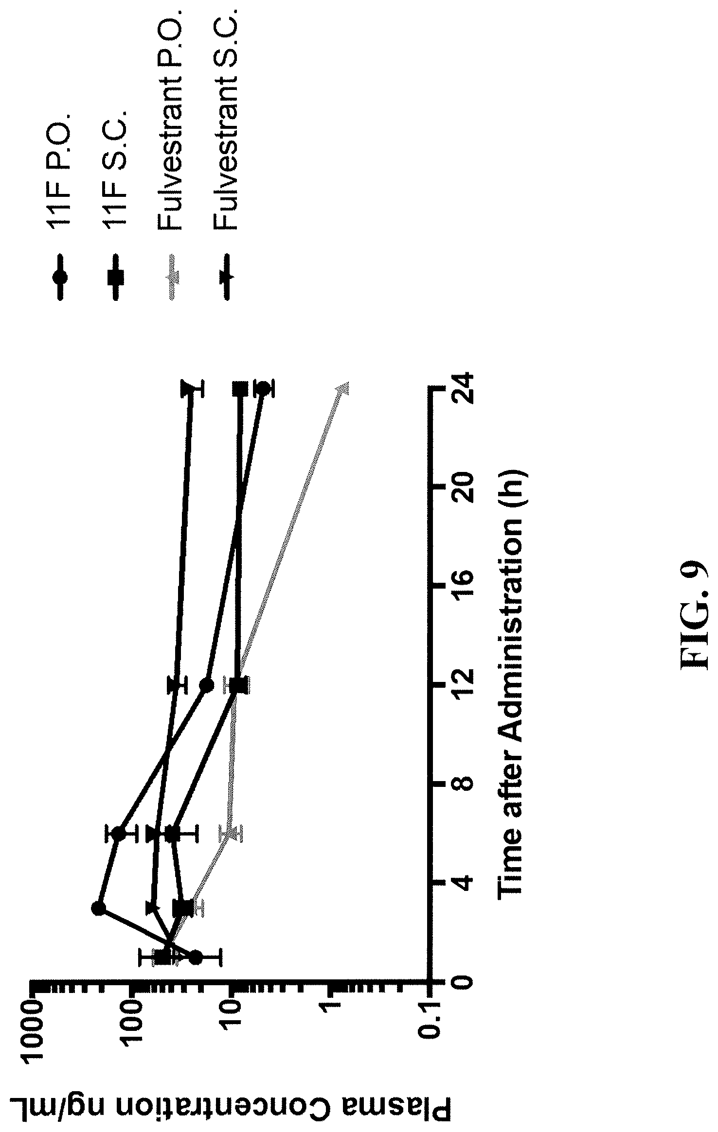 Patent US11779548 Figure 13 – Arylfluorosulfate compounds and methods