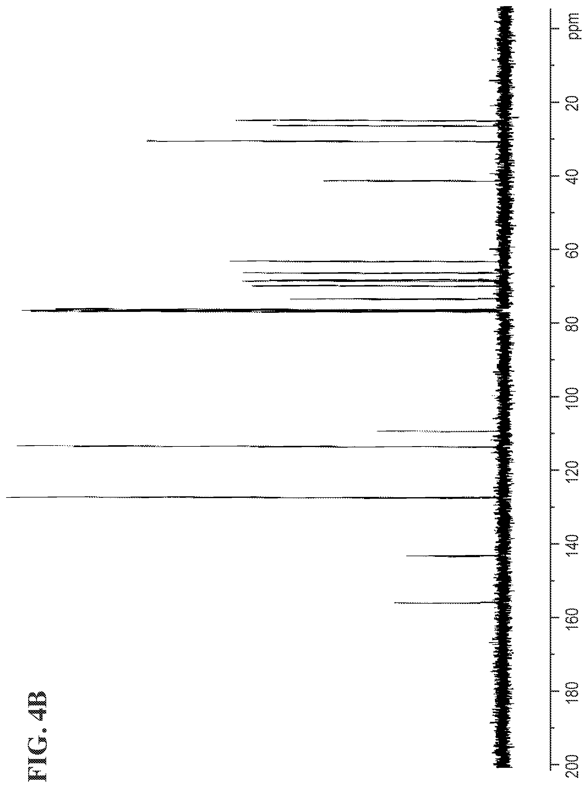 Patent US11779550 Figure 7 – Bisphenol ether derivatives and methods for using the same