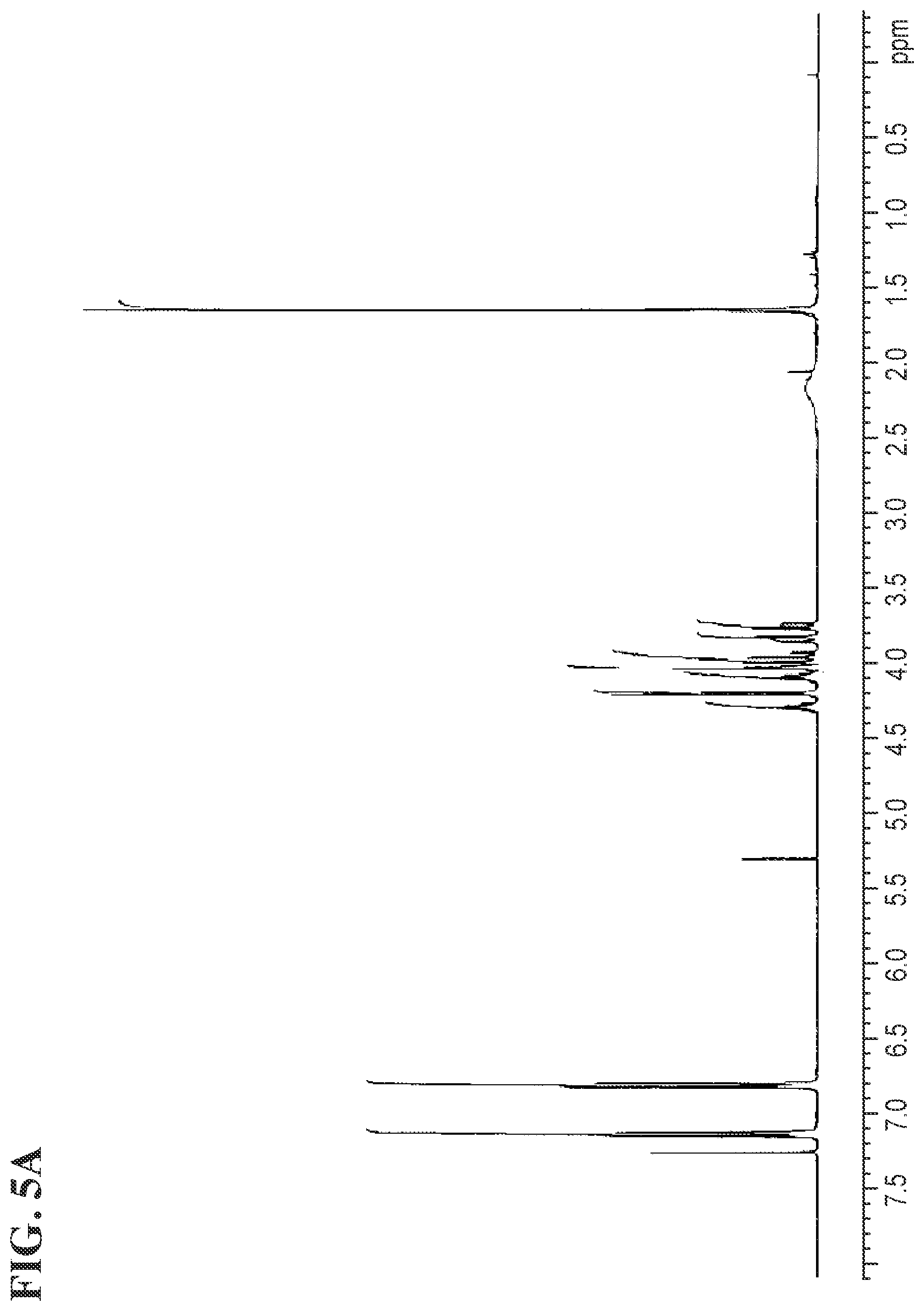 Patent US11779550 Figure 8 – Bisphenol ether derivatives and methods for using the same
