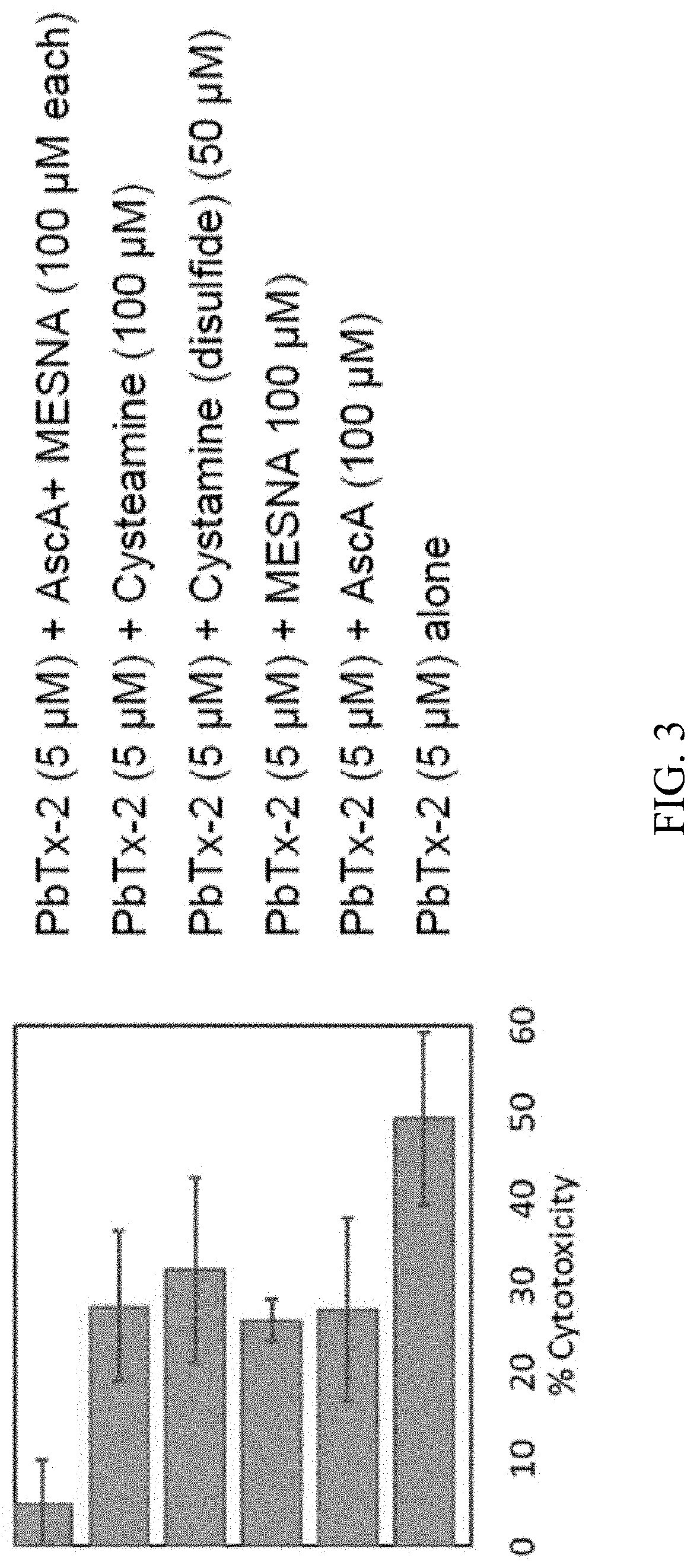 Patent US11779551 Figure 3 – Antitoxins to brevetoxin