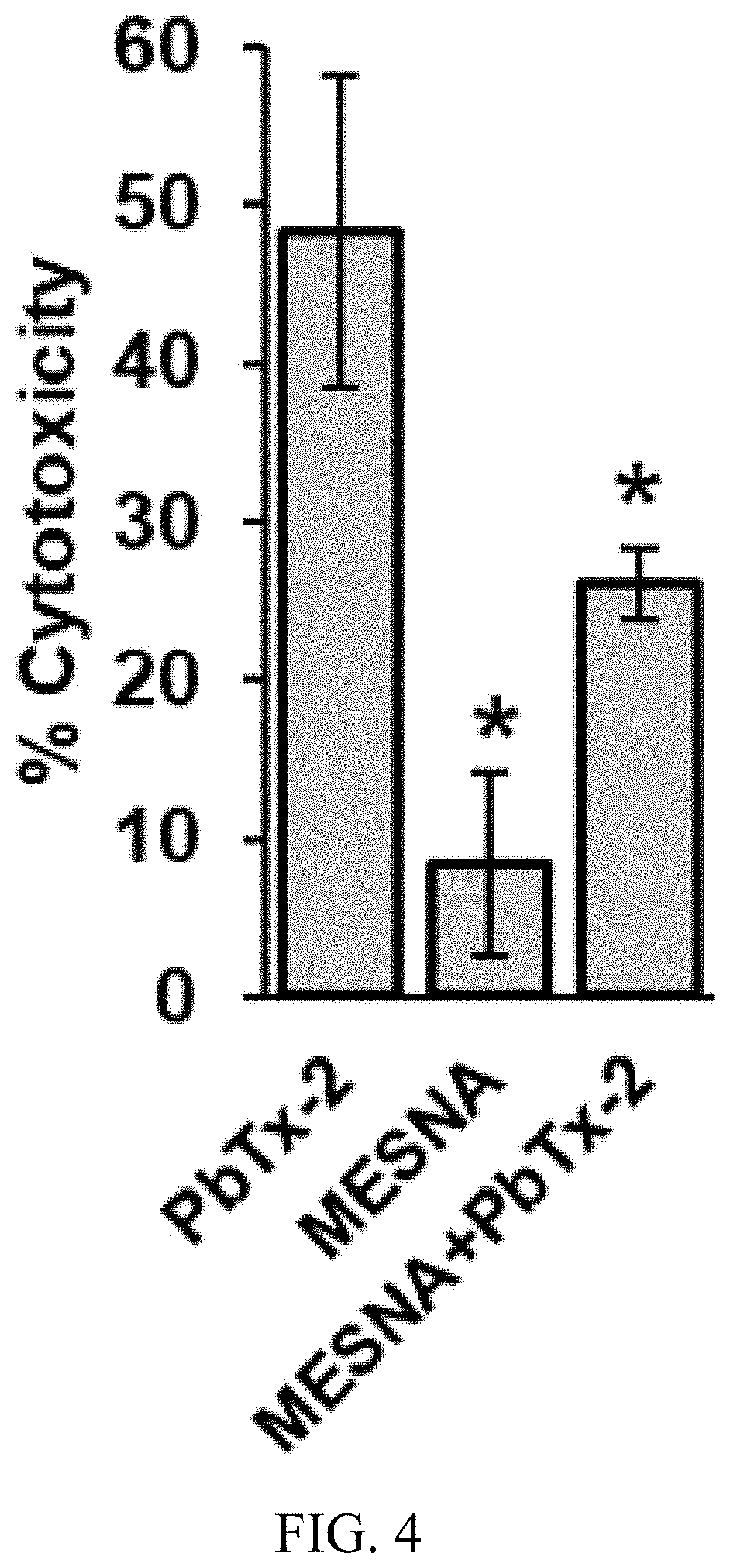 Patent US11779551 Figure 4 – Antitoxins to brevetoxin
