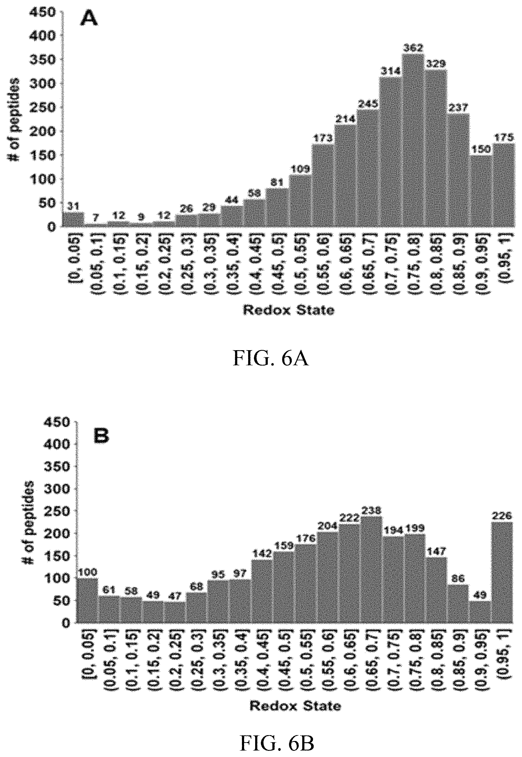 Patent US11779551 Figure 6 – Antitoxins to brevetoxin