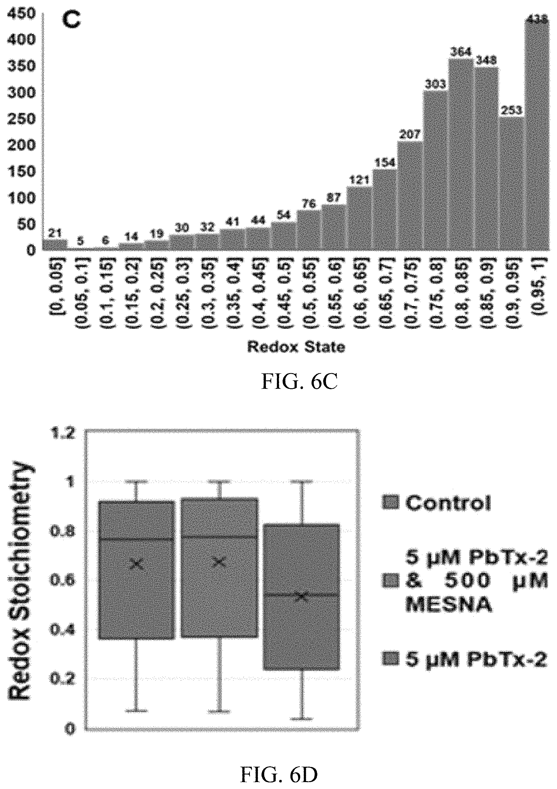 Patent US11779551 Figure 7 – Antitoxins to brevetoxin