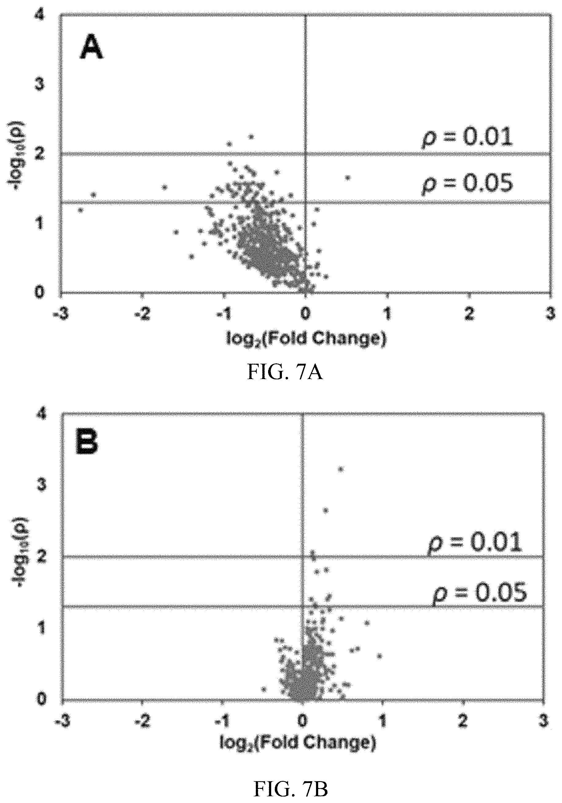 Patent US11779551 Figure 8 – Antitoxins to brevetoxin
