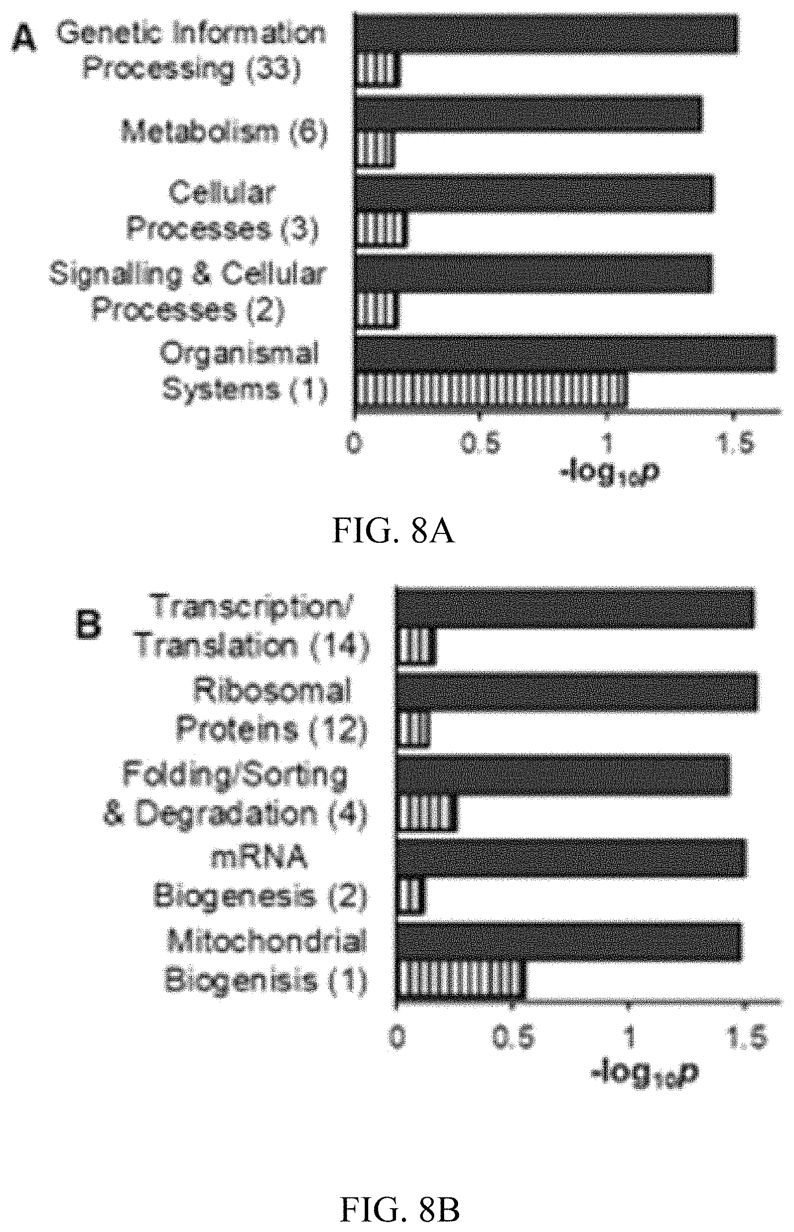 Patent US11779551 Figure 9 – Antitoxins to brevetoxin