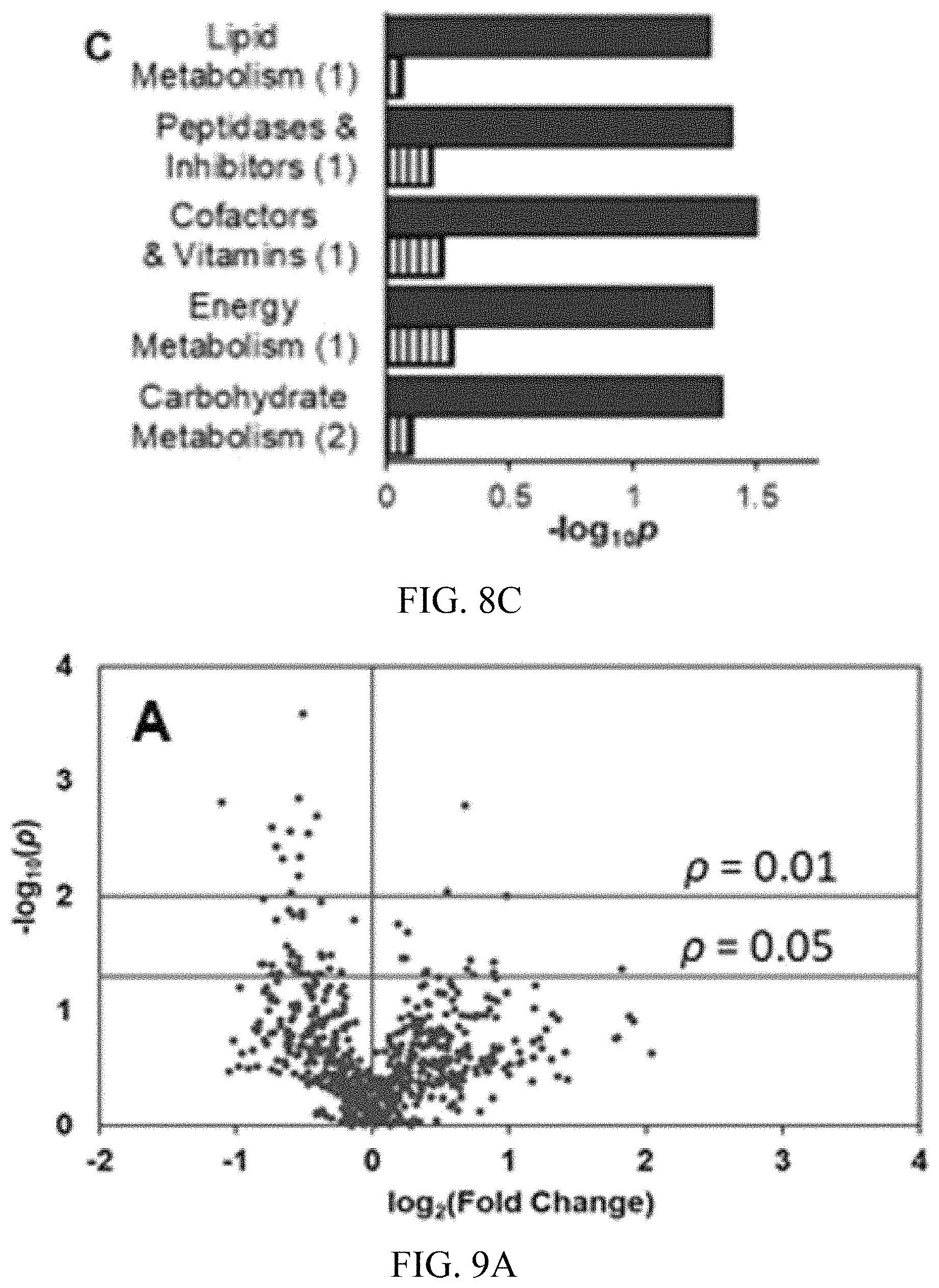 Patent US11779551 Figure 10 – Antitoxins to brevetoxin