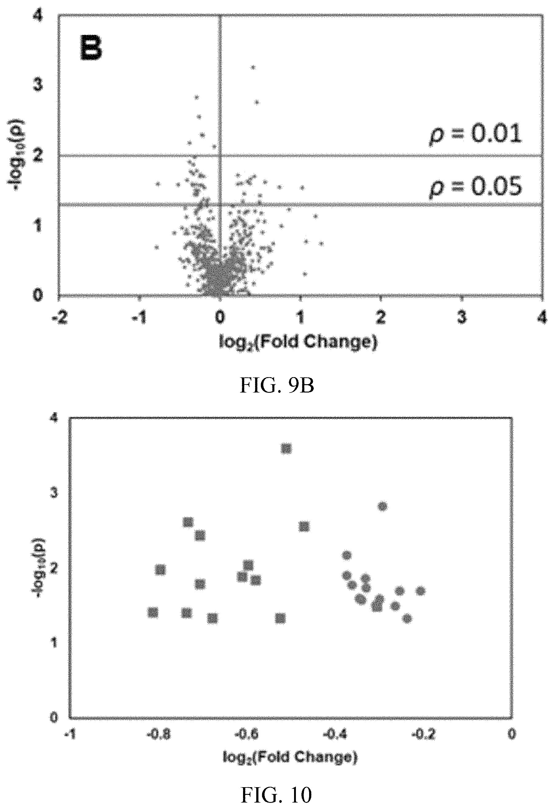 Patent US11779551 Figure 11 – Antitoxins to brevetoxin