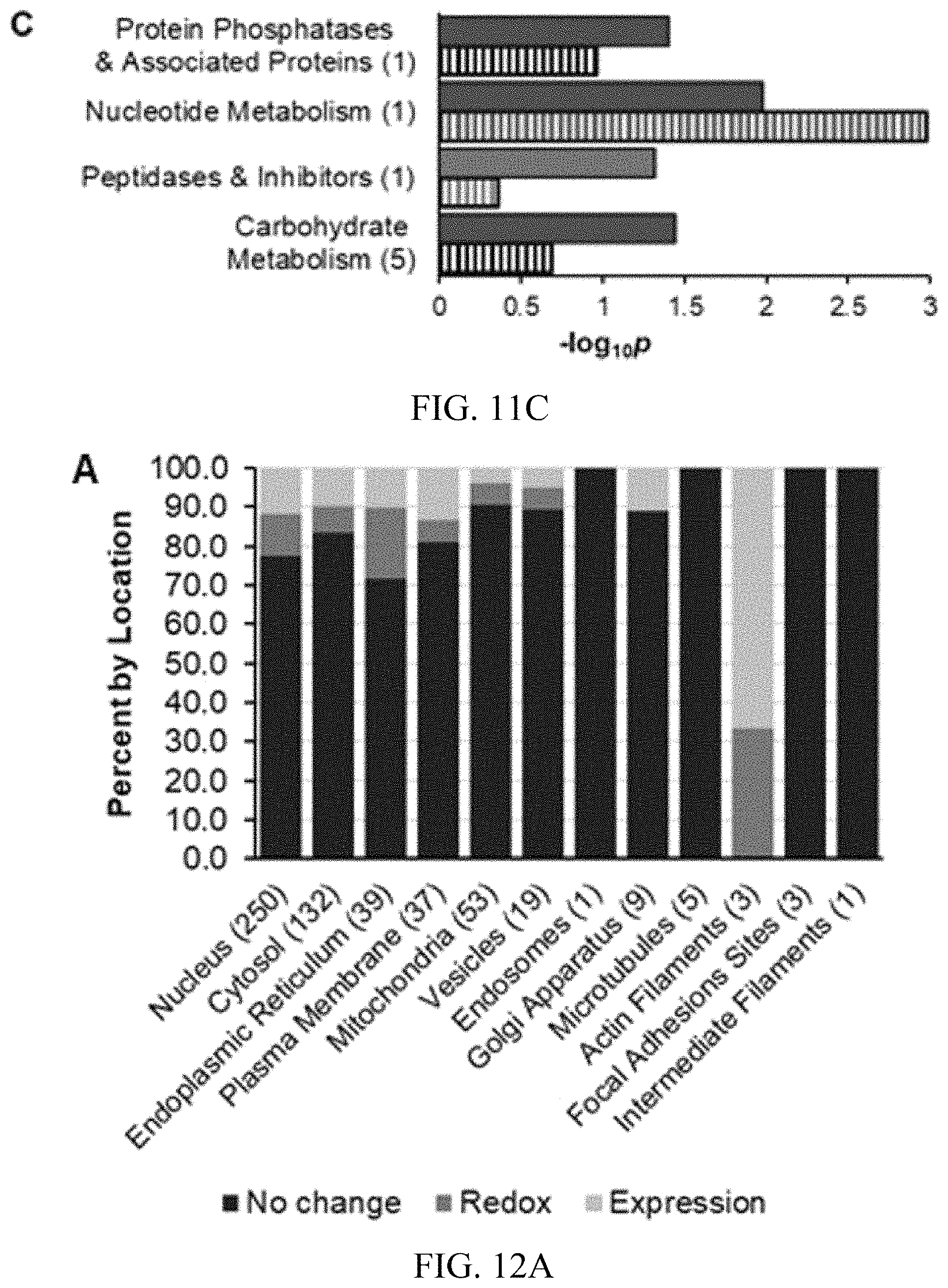 Patent US11779551 Figure 13 – Antitoxins to brevetoxin