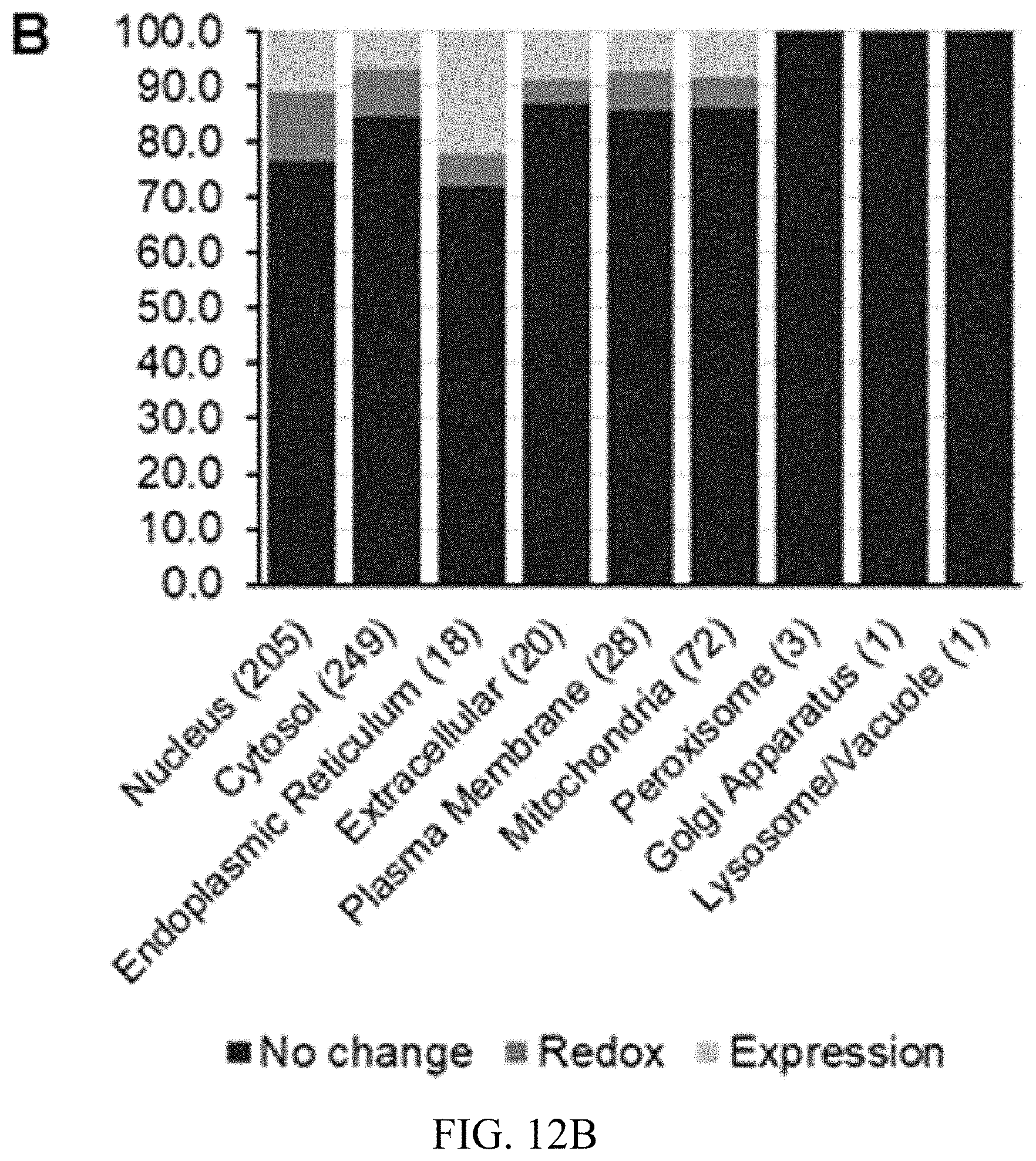 Patent US11779551 Figure 14 – Antitoxins to brevetoxin