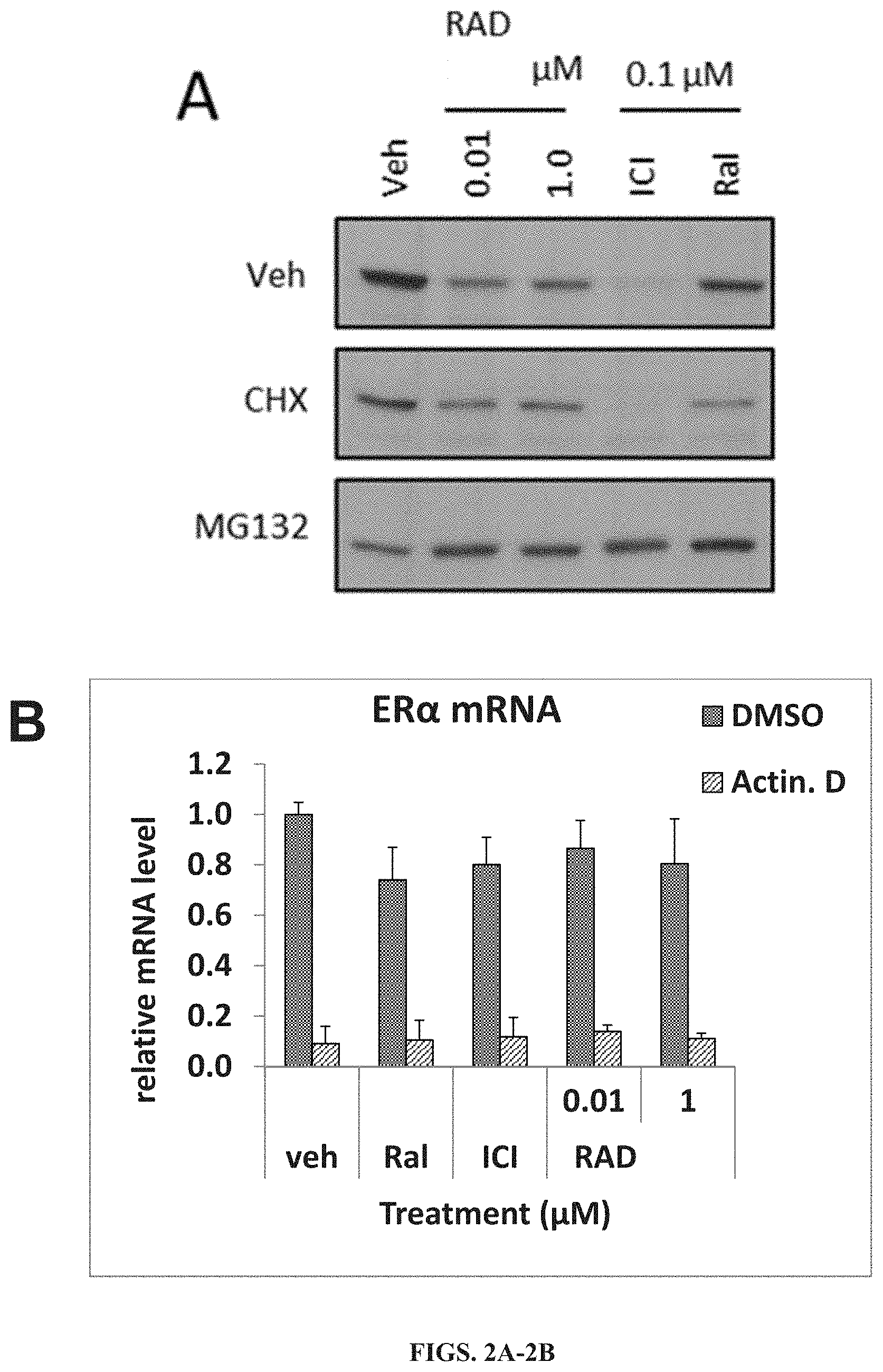 Patent US11779552 Figure 2 – Method of treating cancer using selective estrogen receptor modulators