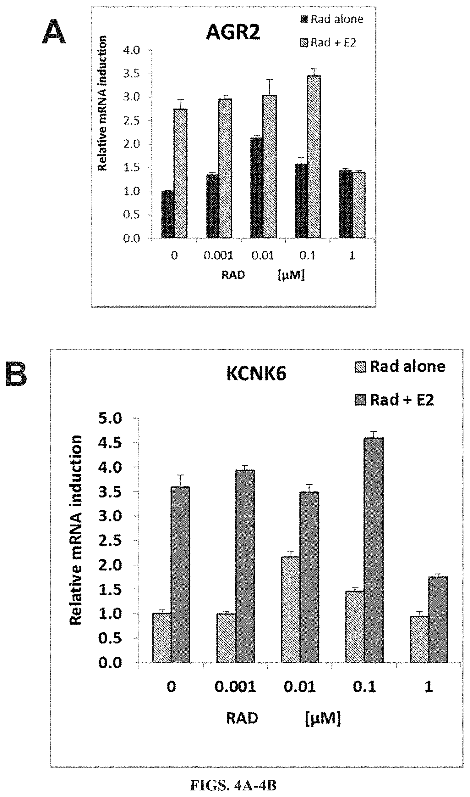 Patent US11779552 Figure 4 – Method of treating cancer using selective estrogen receptor modulators