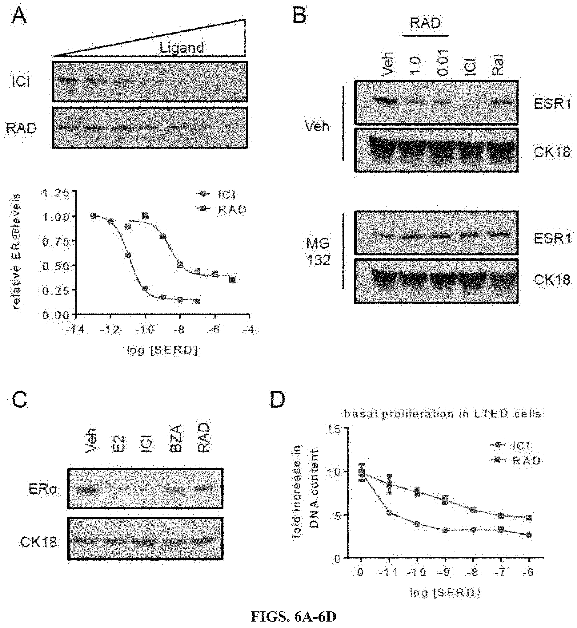 Patent US11779552 Figure 6 – Method of treating cancer using selective estrogen receptor modulators