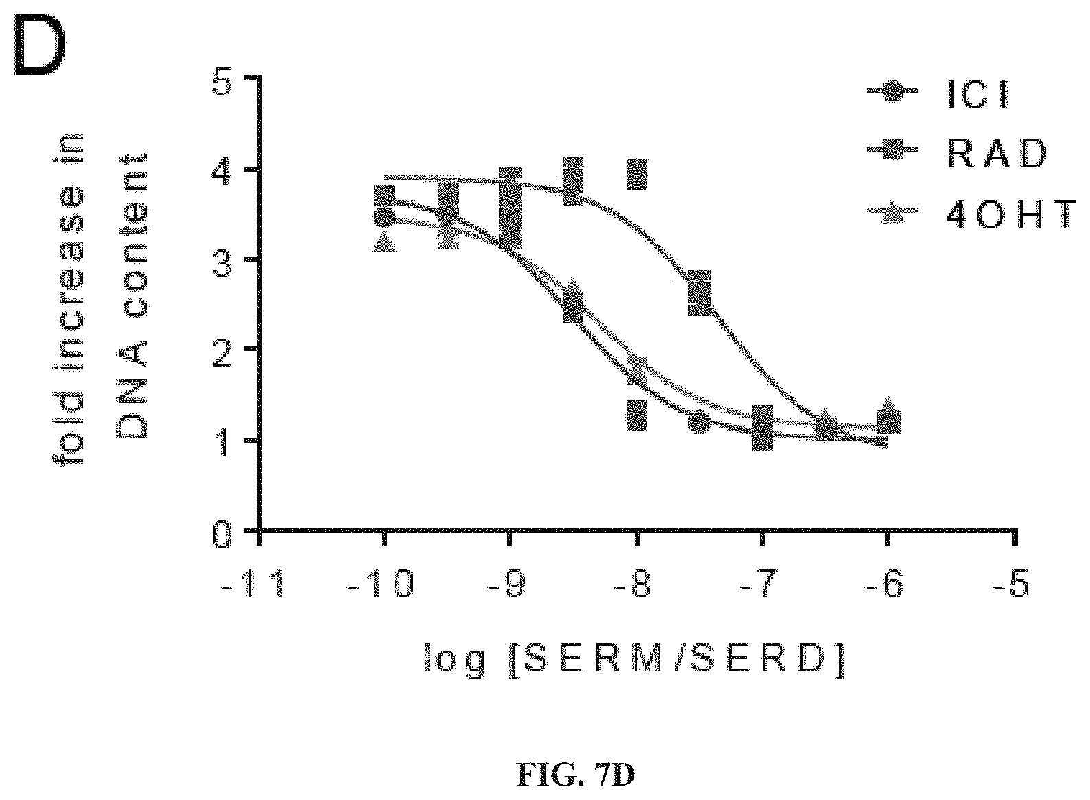 Patent US11779552 Figure 8 – Method of treating cancer using selective estrogen receptor modulators