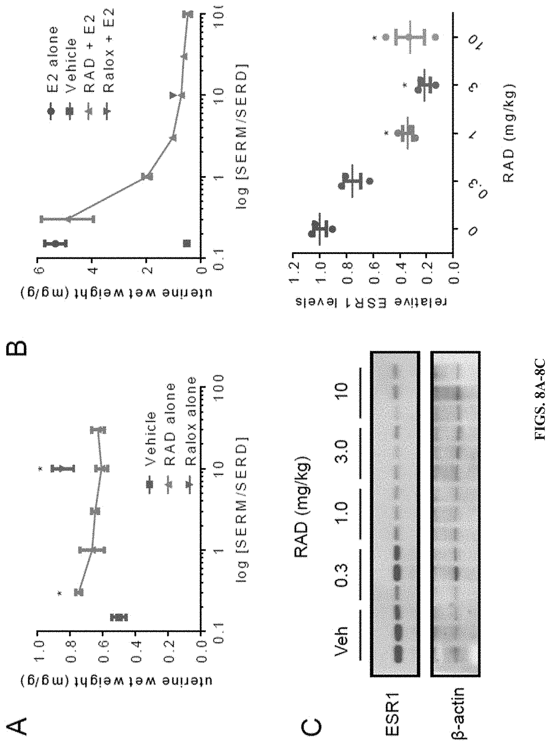 Patent US11779552 Figure 9 – Method of treating cancer using selective estrogen receptor modulators