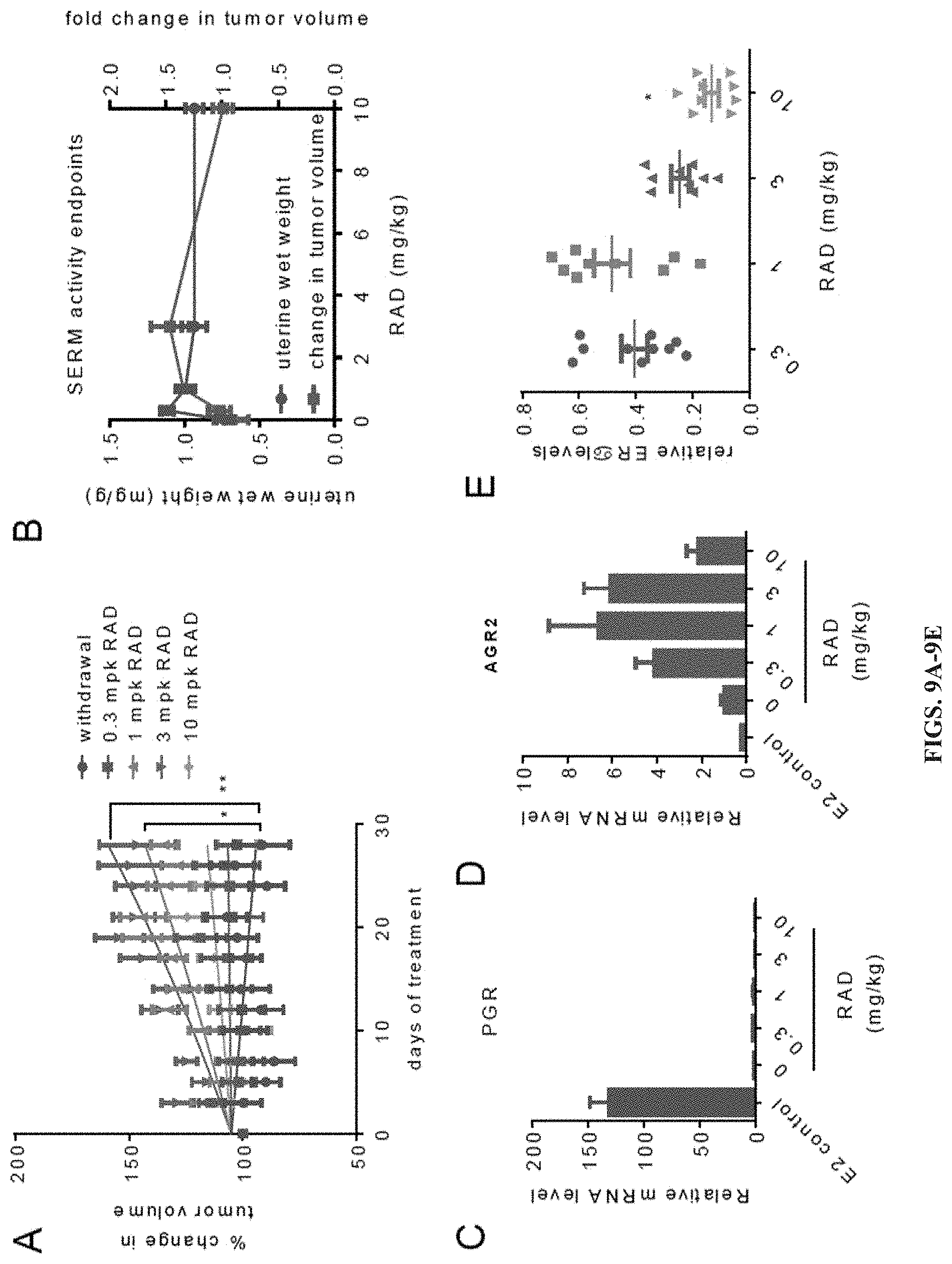 Patent US11779552 Figure 10 – Method of treating cancer using selective estrogen receptor modulators
