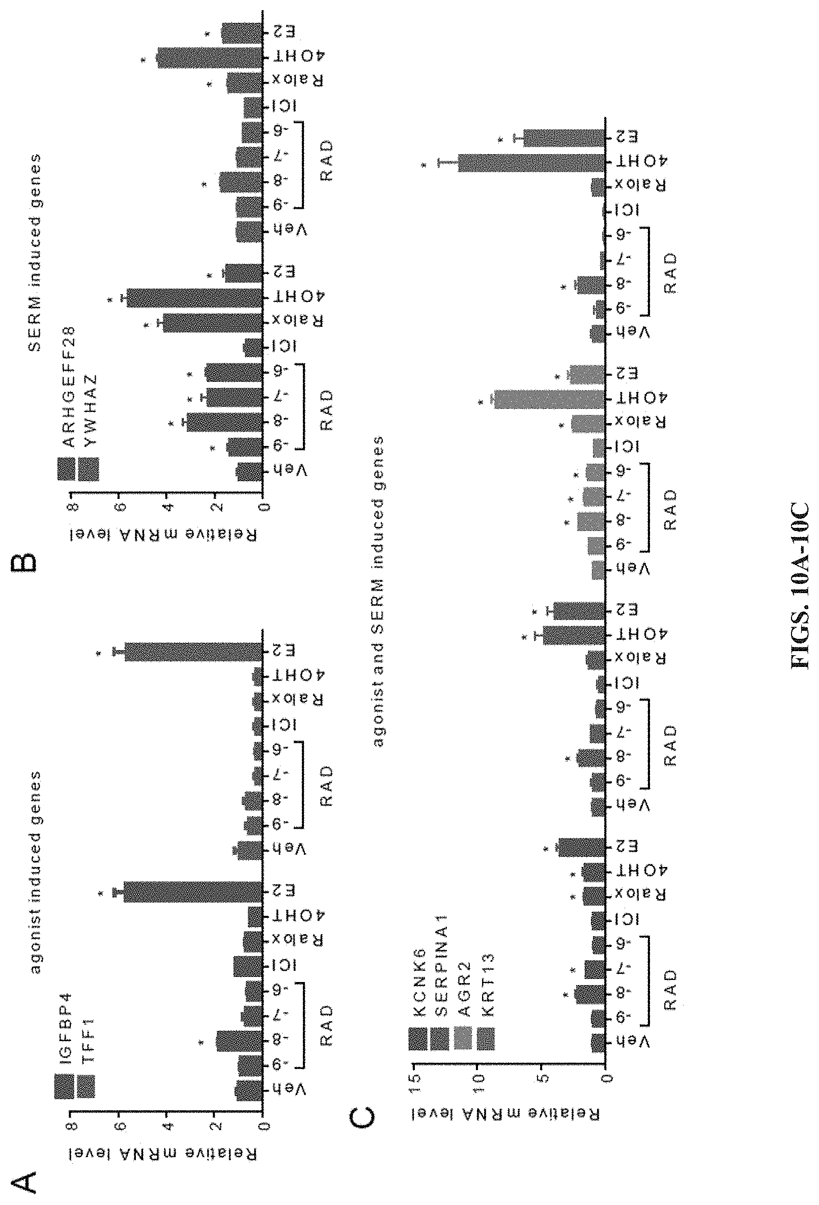 Patent US11779552 Figure 11 – Method of treating cancer using selective estrogen receptor modulators
