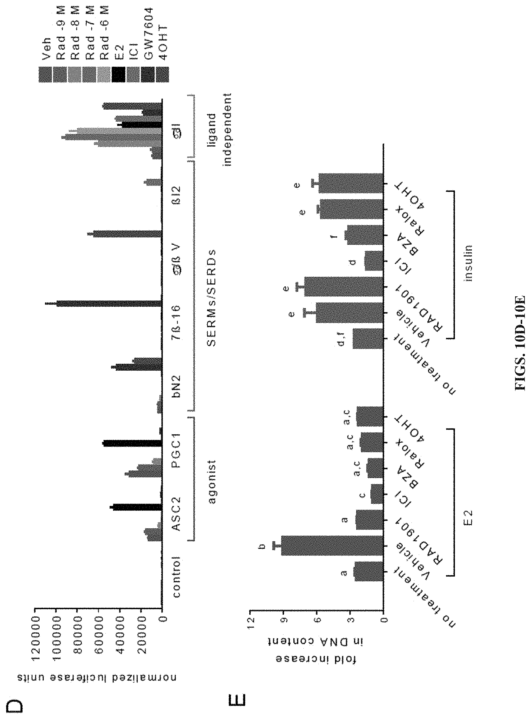 Patent US11779552 Figure 12 – Method of treating cancer using selective estrogen receptor modulators