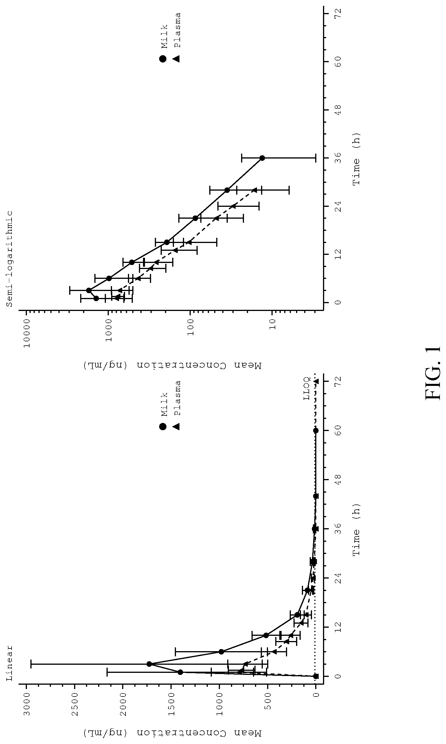 Patent US11779554 Figure 1 – Methods of administering solriamfetol to lactating women