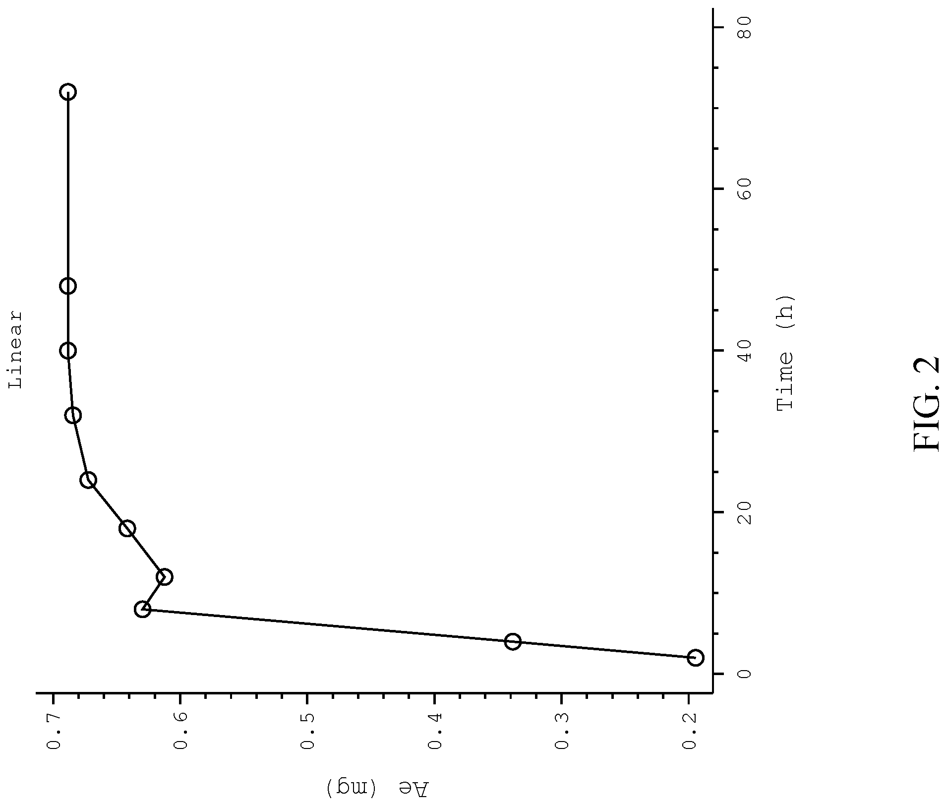 Patent US11779554 Figure 2 – Methods of administering solriamfetol to lactating women