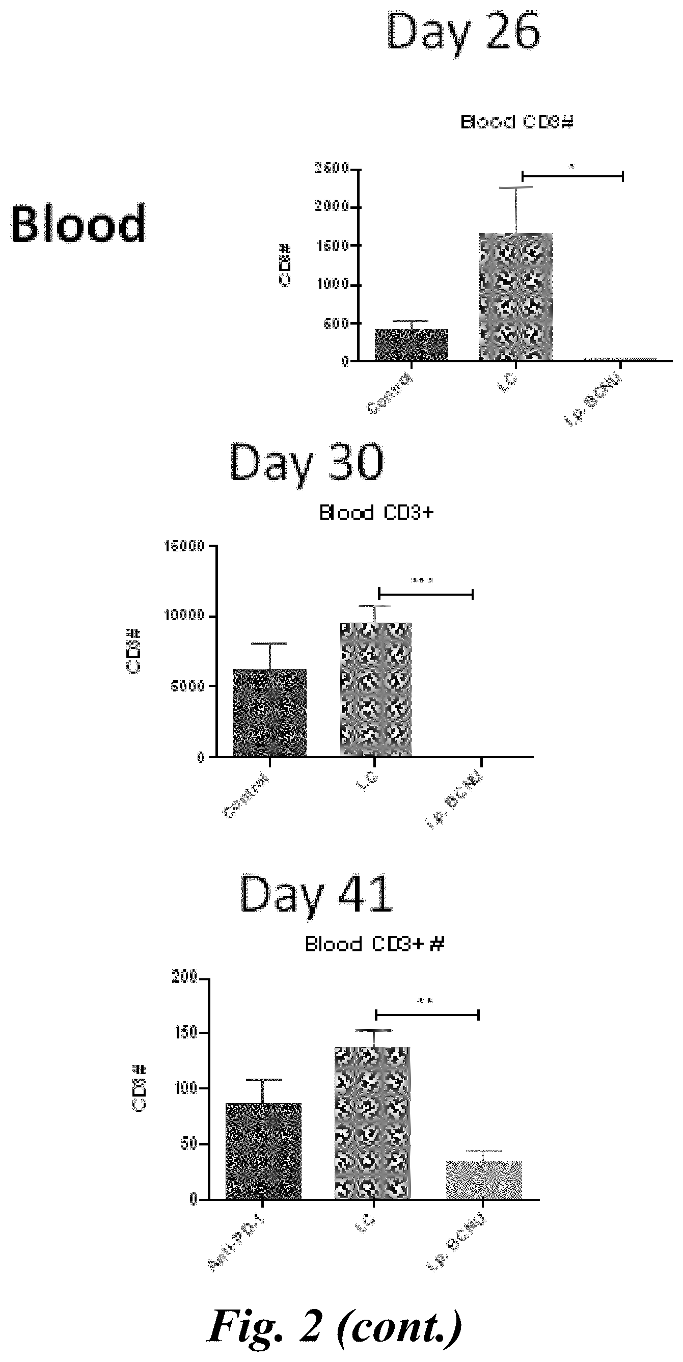 Patent US11779555 Figure 3 – Combination of immunotherapy with local chemotherapy for the treatment of malignancies