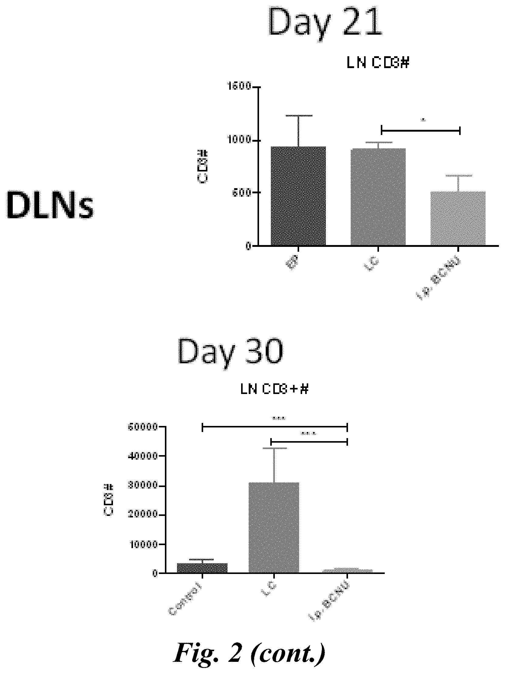 Patent US11779555 Figure 4 – Combination of immunotherapy with local chemotherapy for the treatment of malignancies