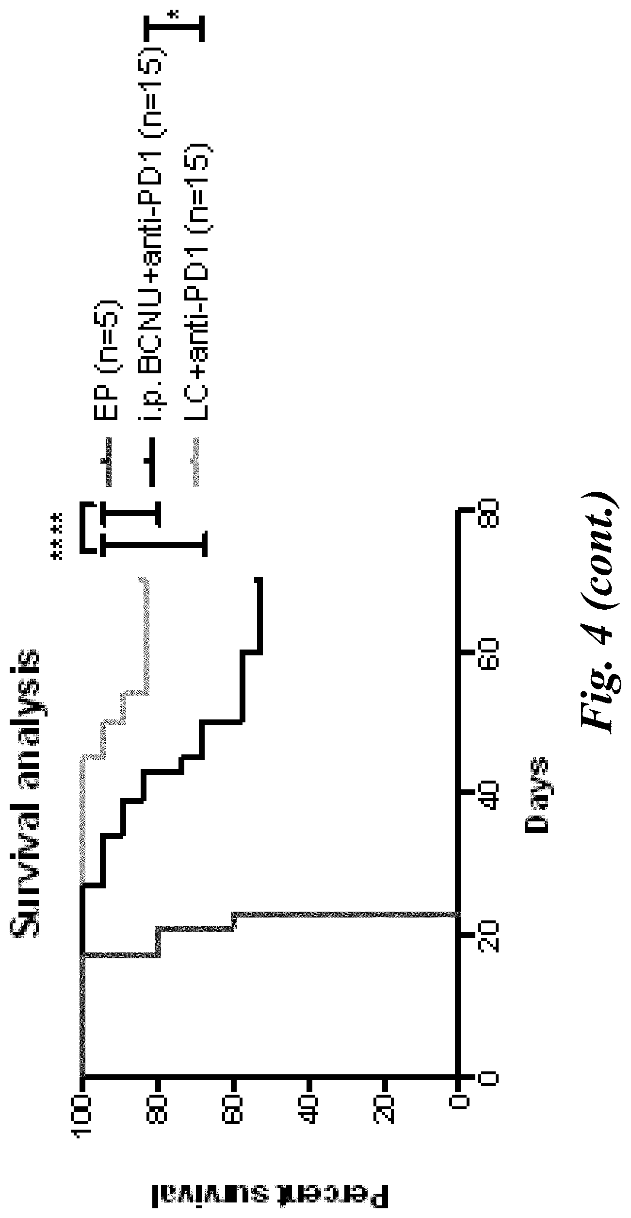 Patent US11779555 Figure 9 – Combination of immunotherapy with local chemotherapy for the treatment of malignancies