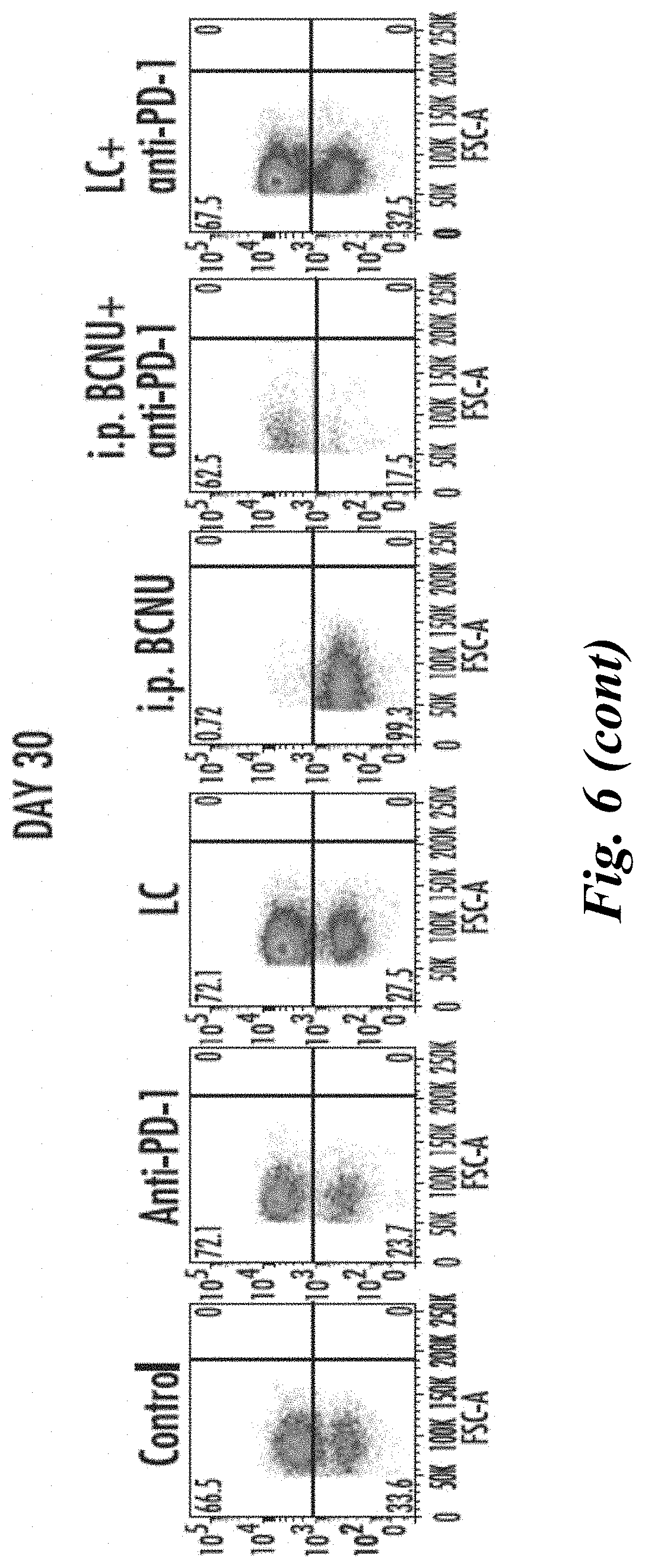 Patent US11779555 Figure 14 – Combination of immunotherapy with local chemotherapy for the treatment of malignancies