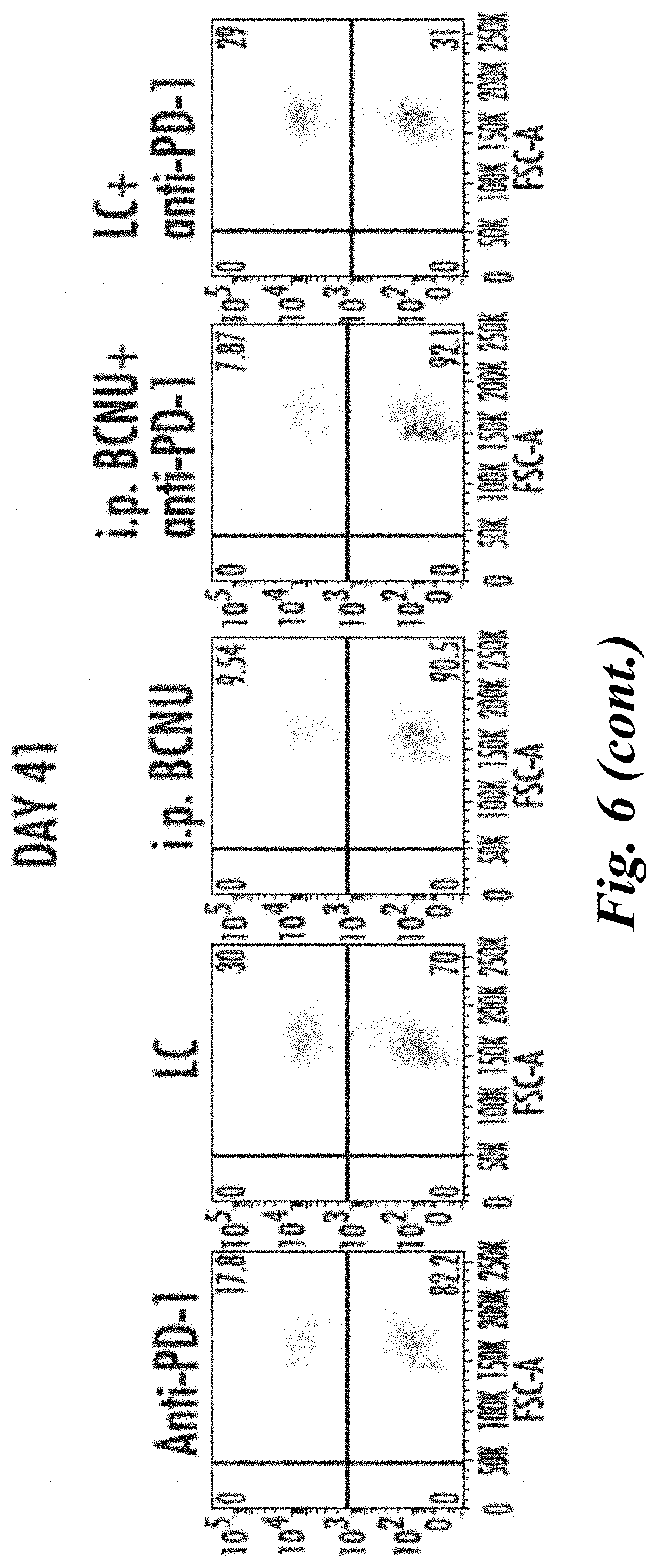 Patent US11779555 Figure 15 – Combination of immunotherapy with local chemotherapy for the treatment of malignancies