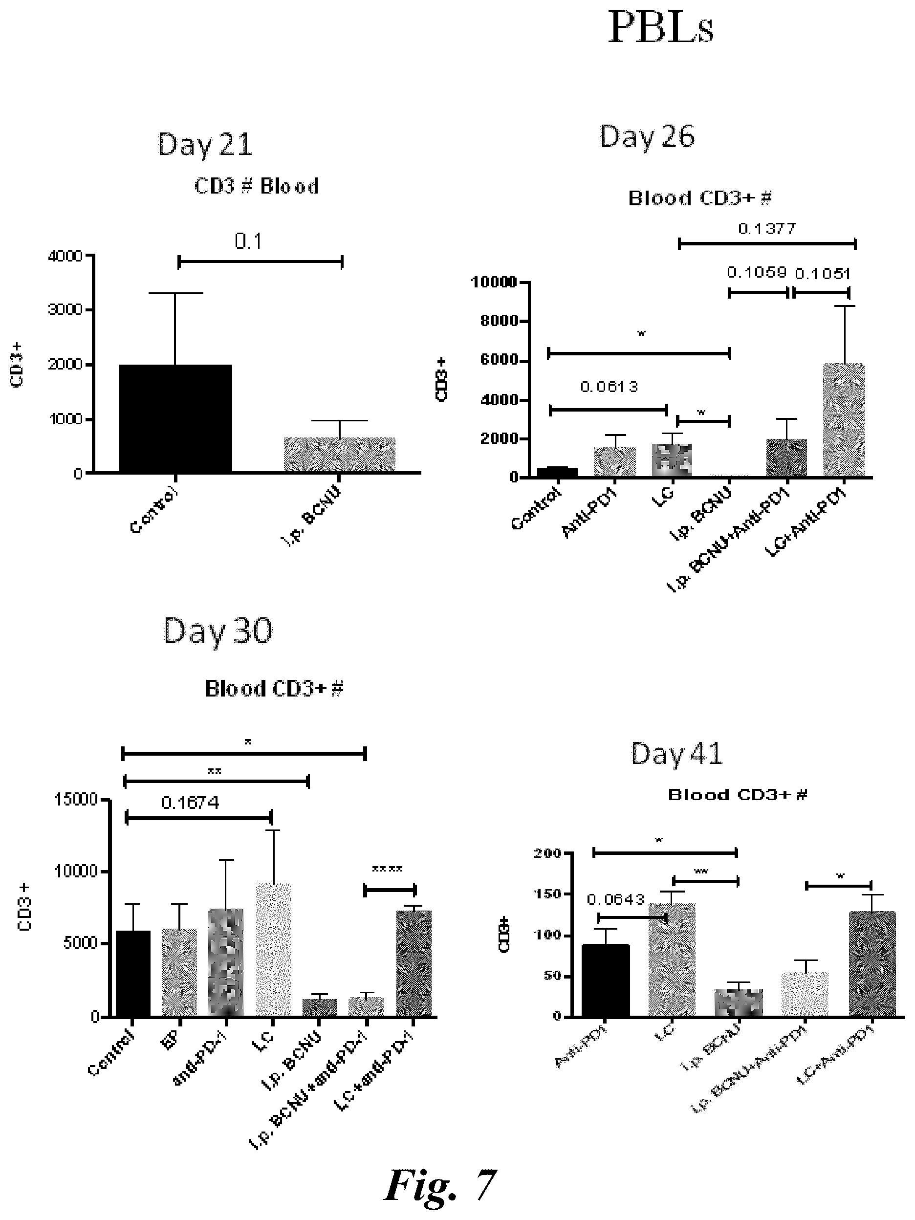 Patent US11779555 Figure 16 – Combination of immunotherapy with local chemotherapy for the treatment of malignancies