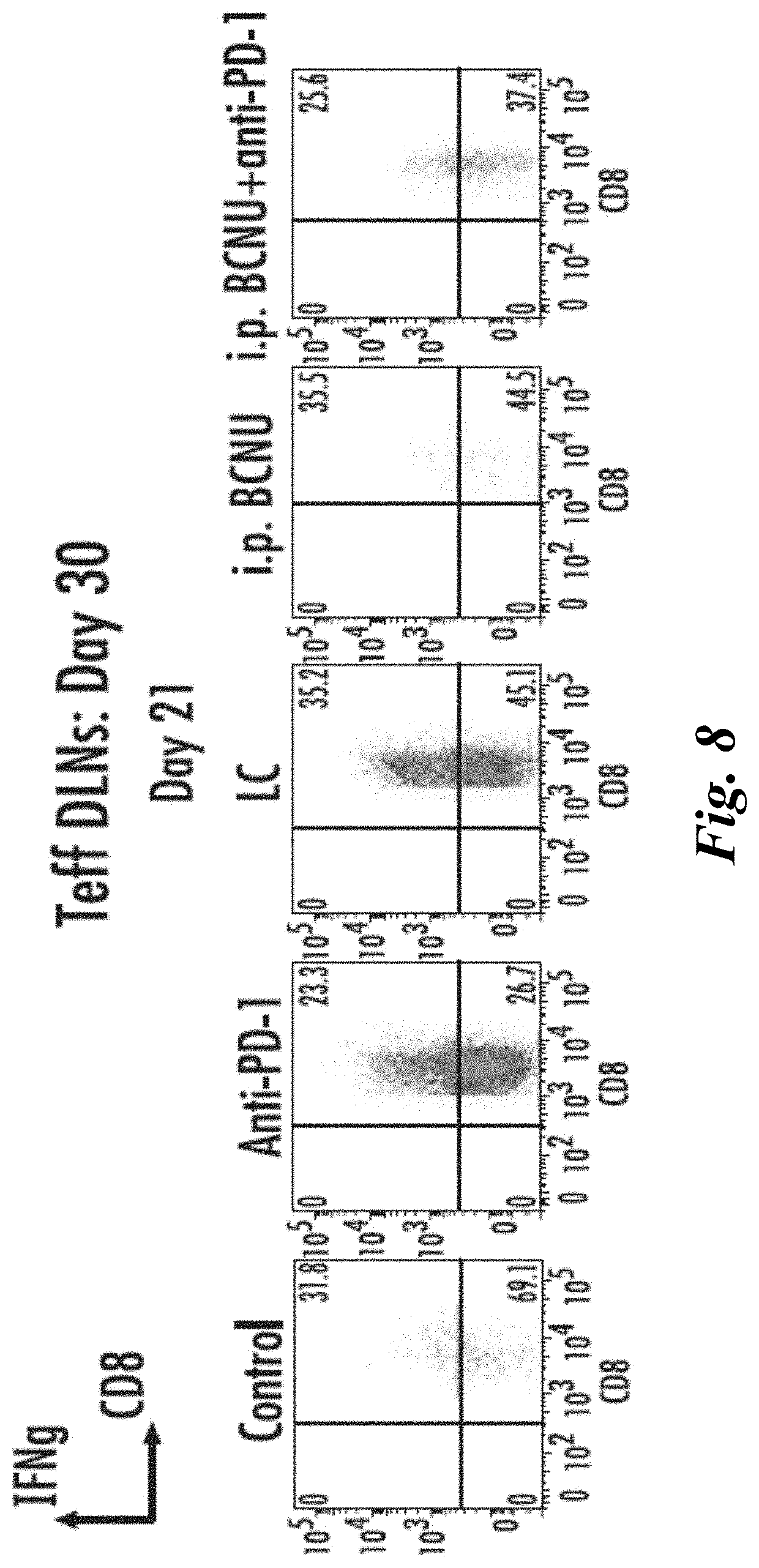 Patent US11779555 Figure 17 – Combination of immunotherapy with local chemotherapy for the treatment of malignancies