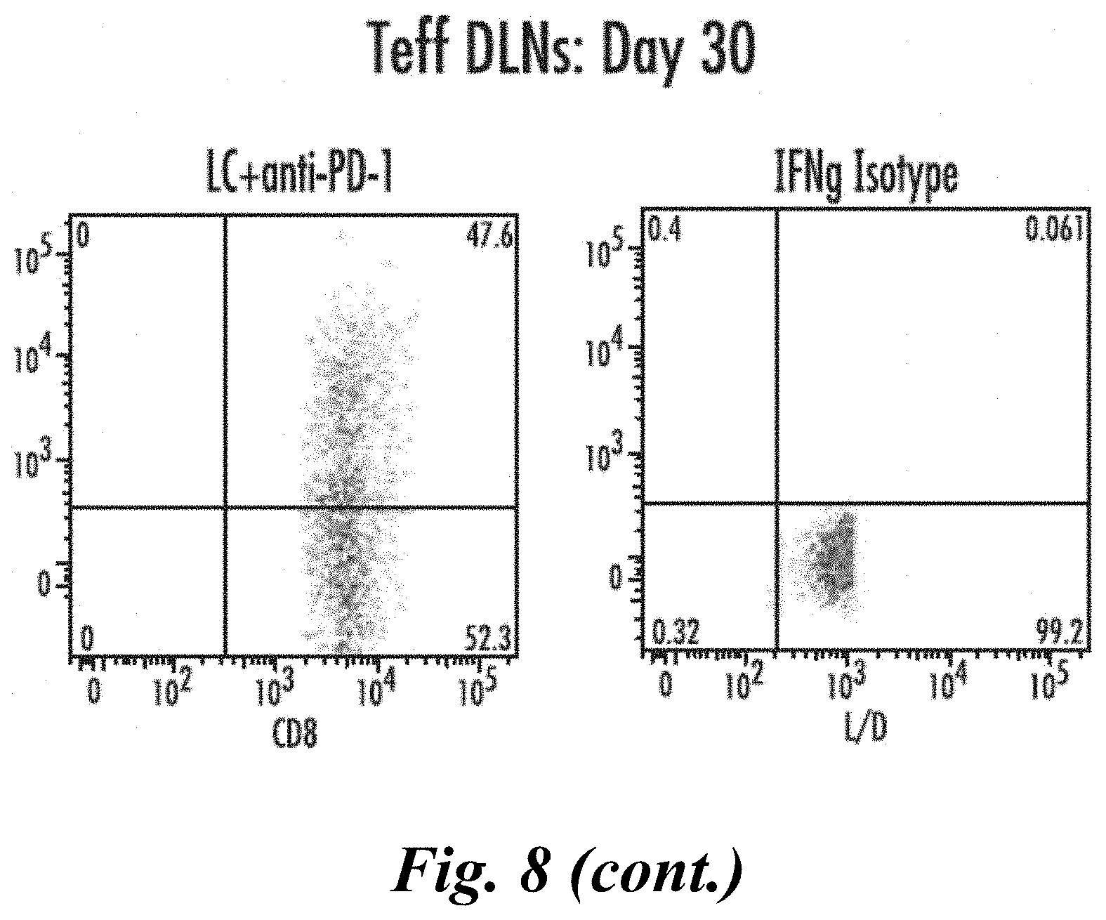 Patent US11779555 Figure 18 – Combination of immunotherapy with local chemotherapy for the treatment of malignancies