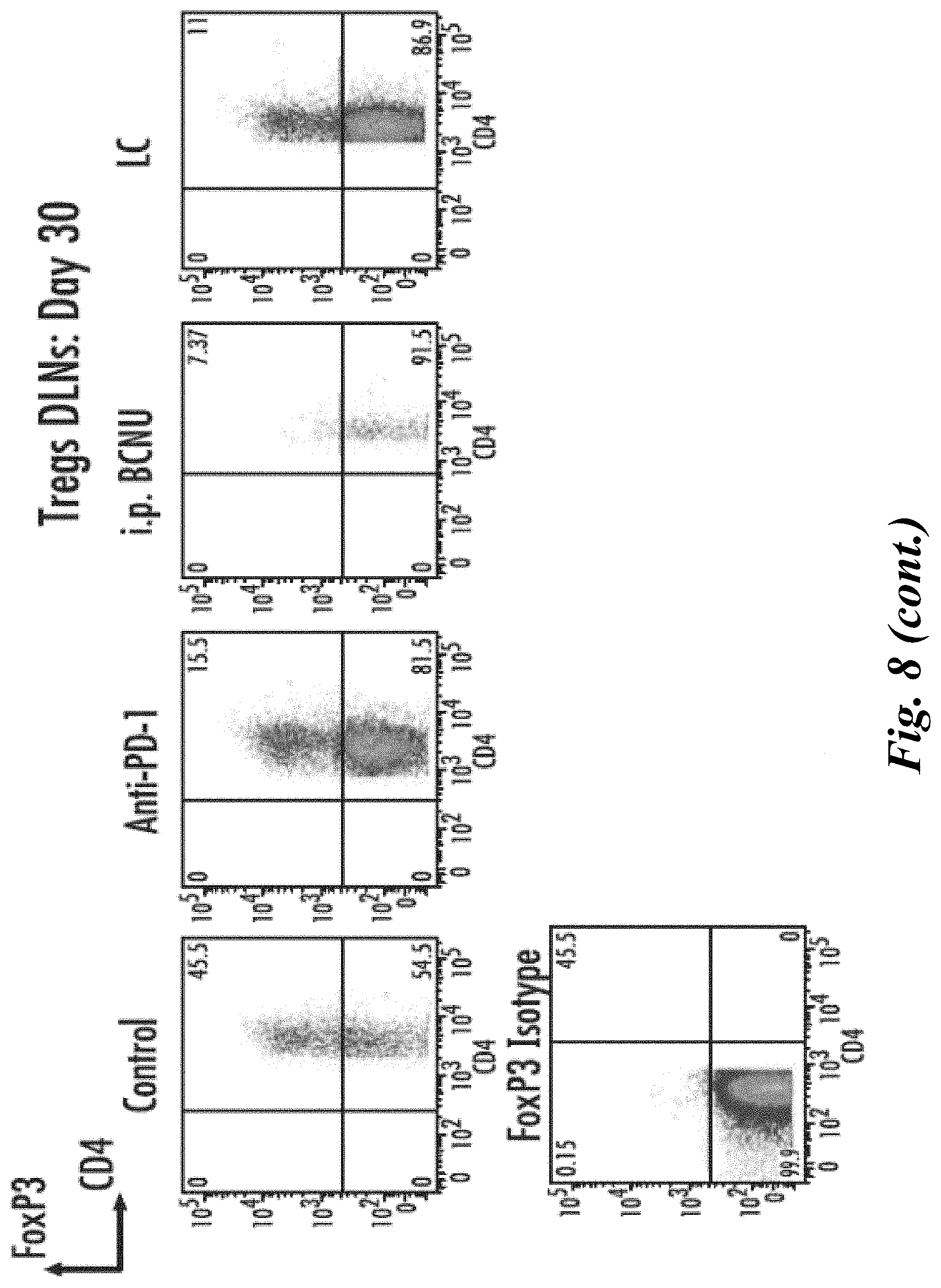 Patent US11779555 Figure 19 – Combination of immunotherapy with local chemotherapy for the treatment of malignancies