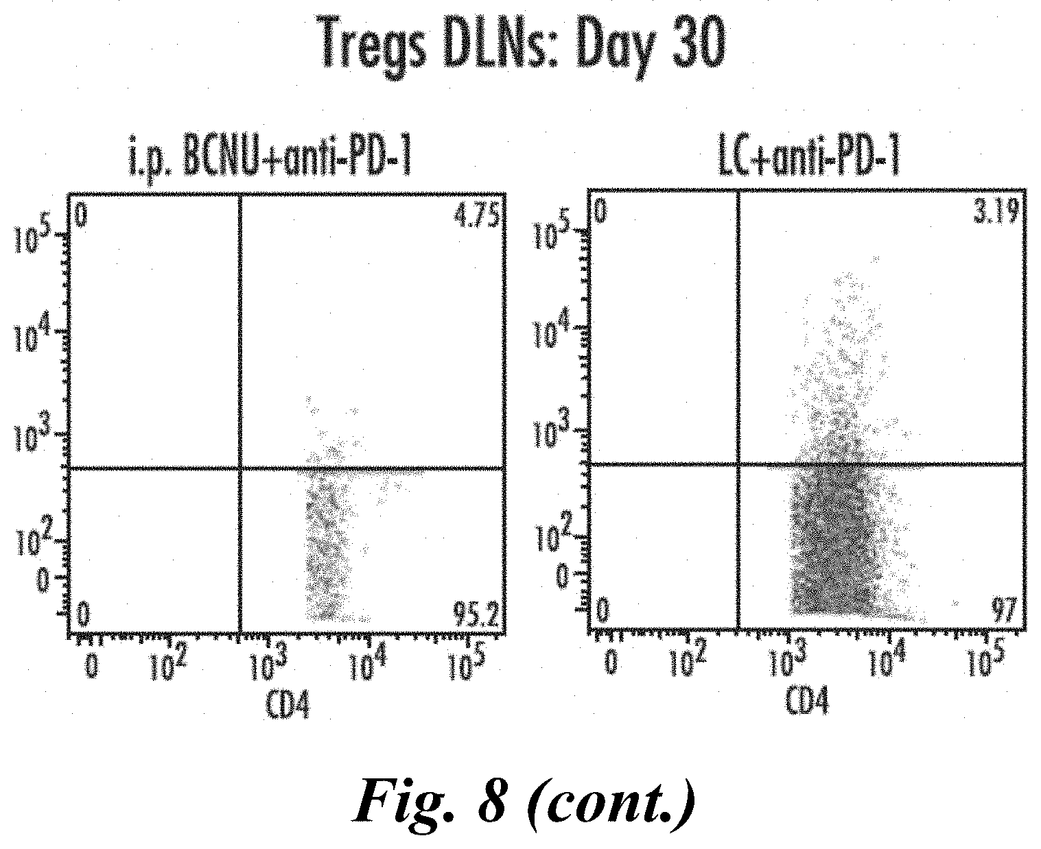 Patent US11779555 Figure 20 – Combination of immunotherapy with local chemotherapy for the treatment of malignancies