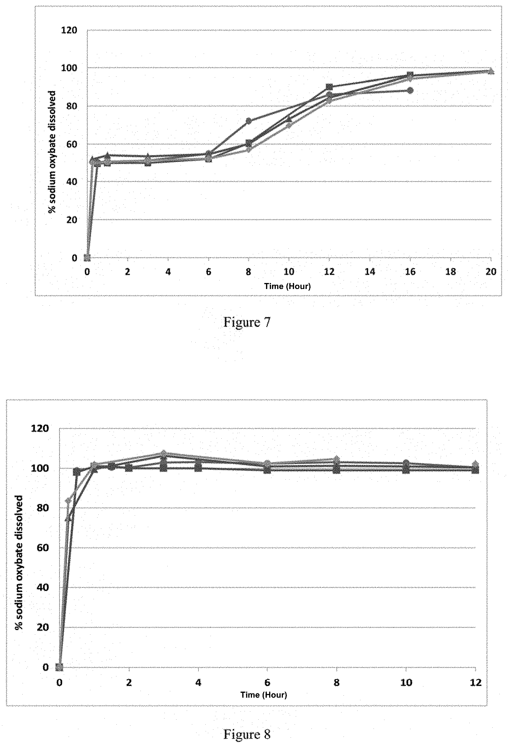 Patent US11779557 Figure 4 – Modified release gamma-hydroxybutyrate formulations having improved pharmacokinetics