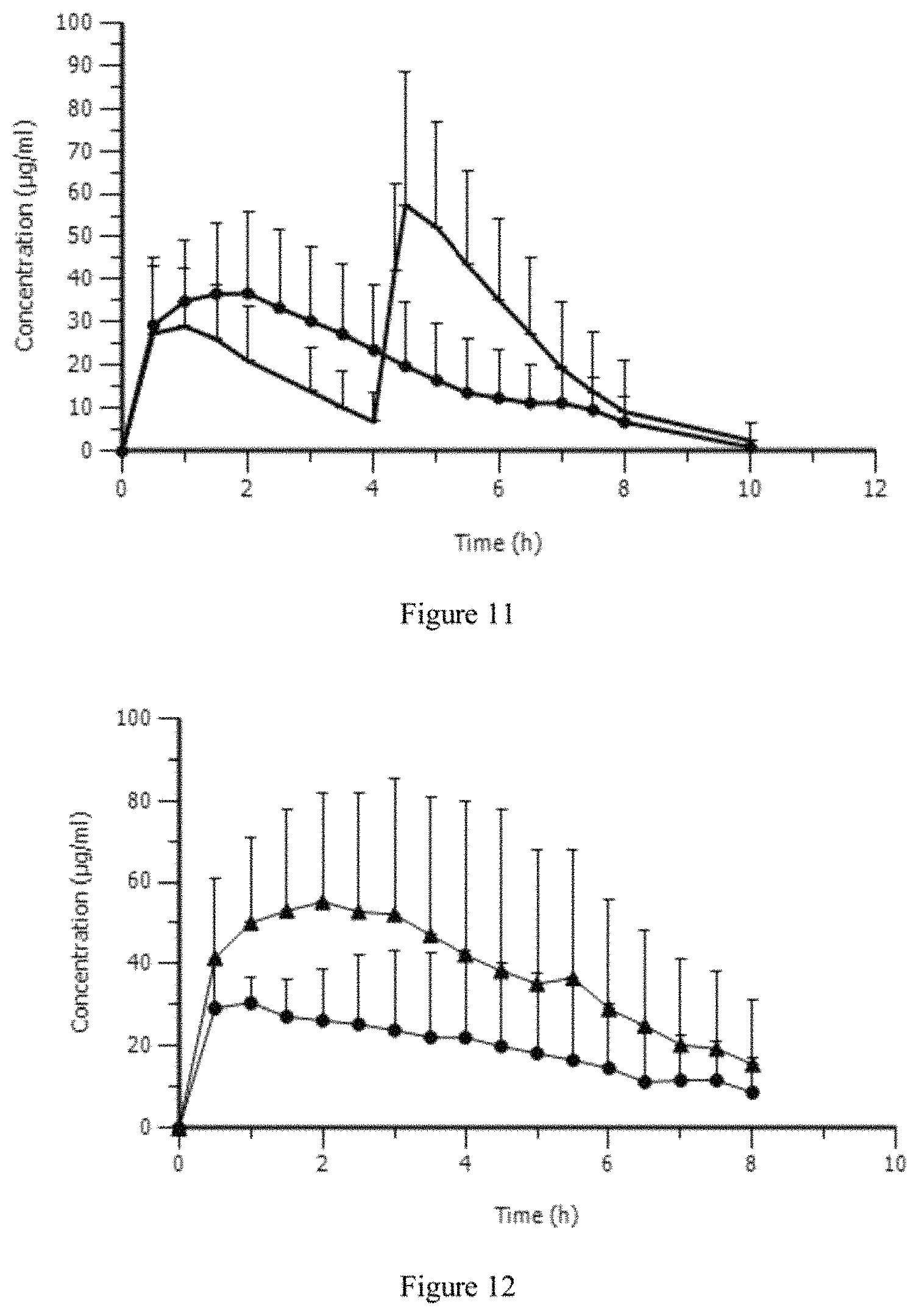 Patent US11779557 Figure 6 – Modified release gamma-hydroxybutyrate formulations having improved pharmacokinetics