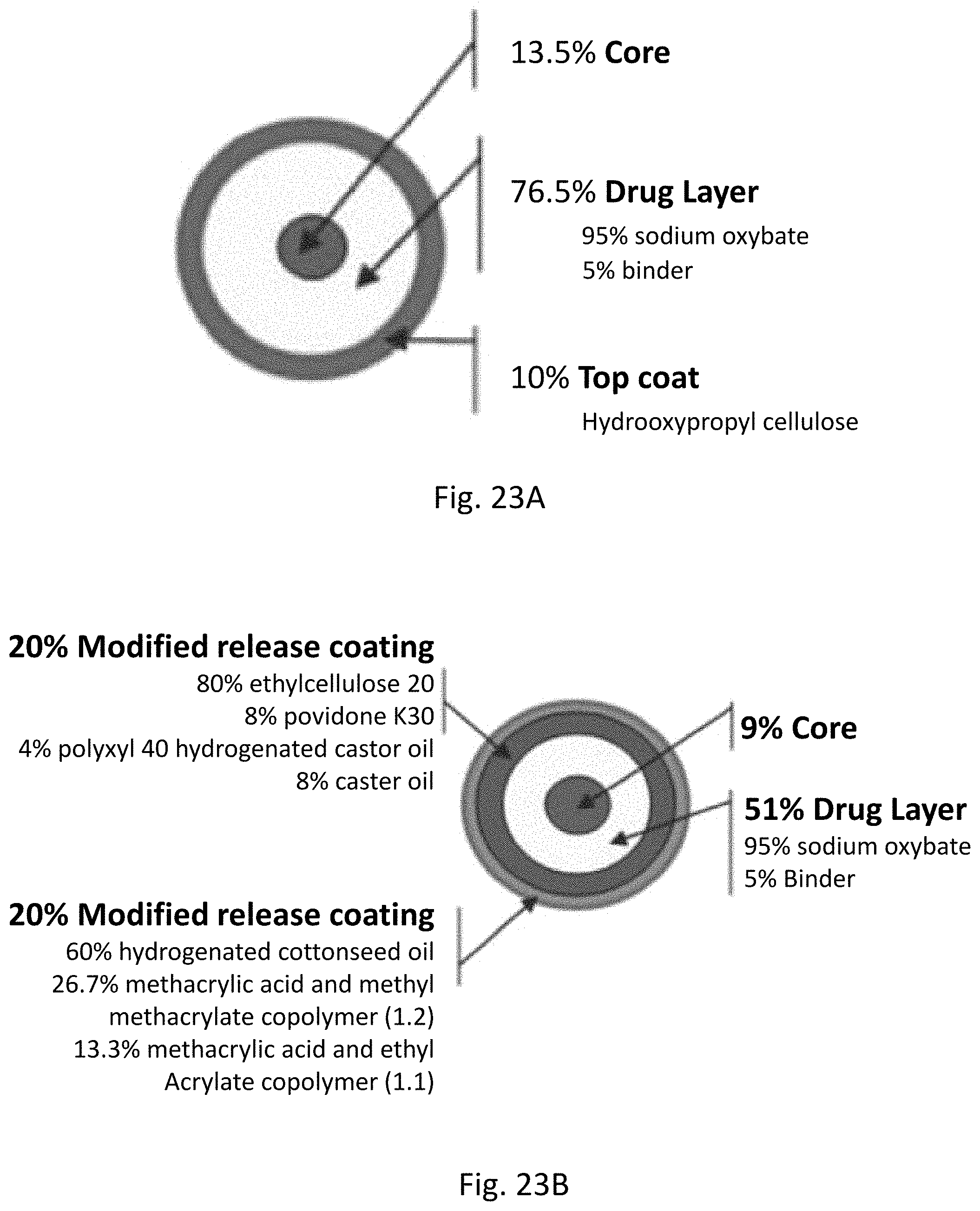 Patent US11779557 Figure 12 – Modified release gamma-hydroxybutyrate formulations having improved pharmacokinetics