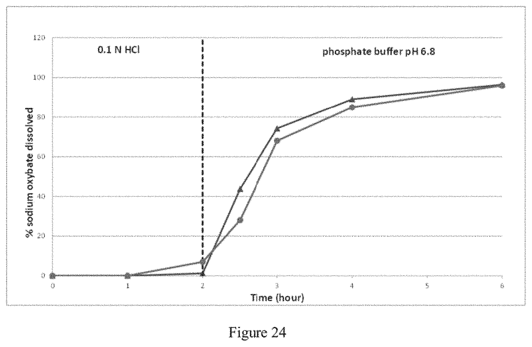 Patent US11779557 Figure 13 – Modified release gamma-hydroxybutyrate formulations having improved pharmacokinetics