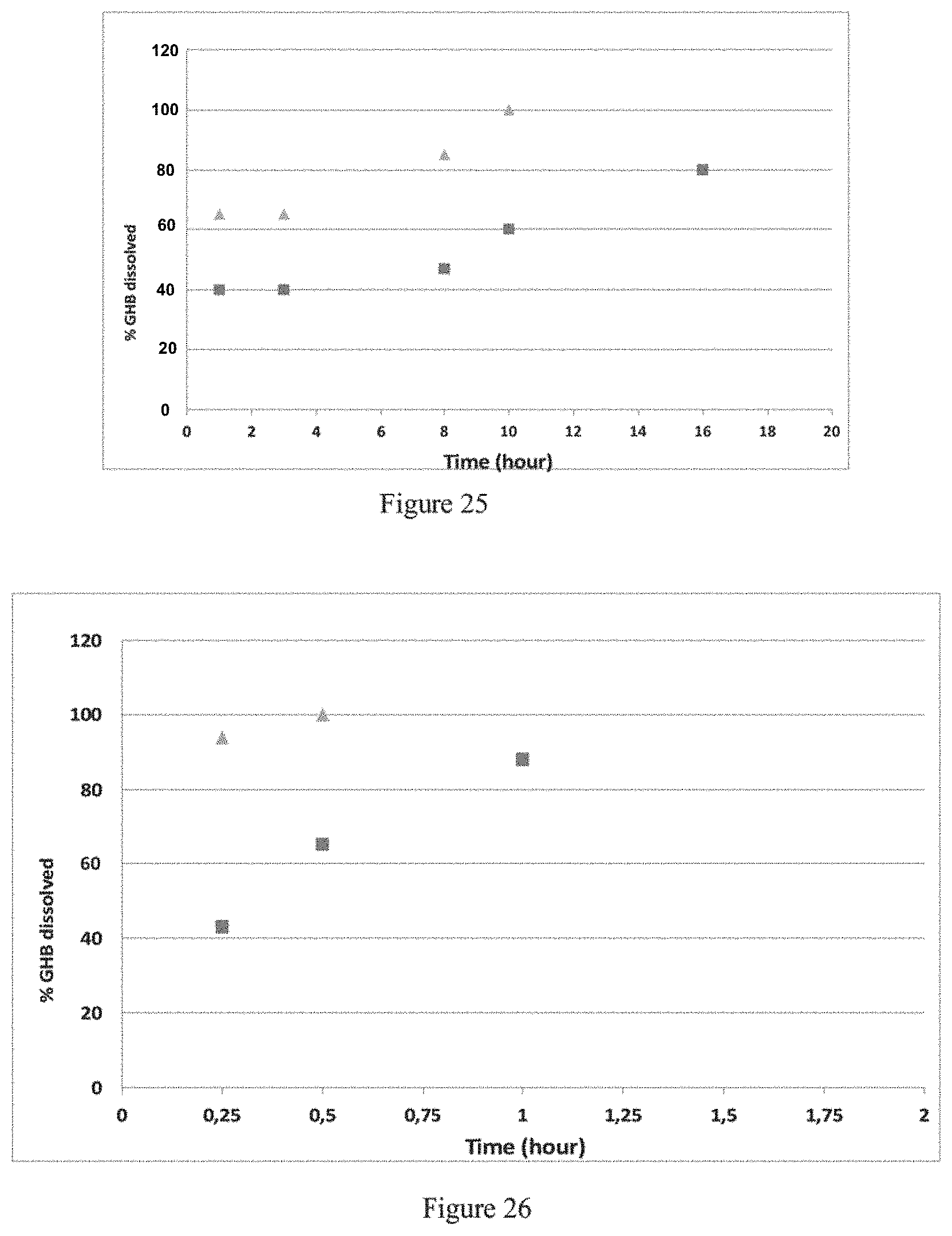 Patent US11779557 Figure 14 – Modified release gamma-hydroxybutyrate formulations having improved pharmacokinetics