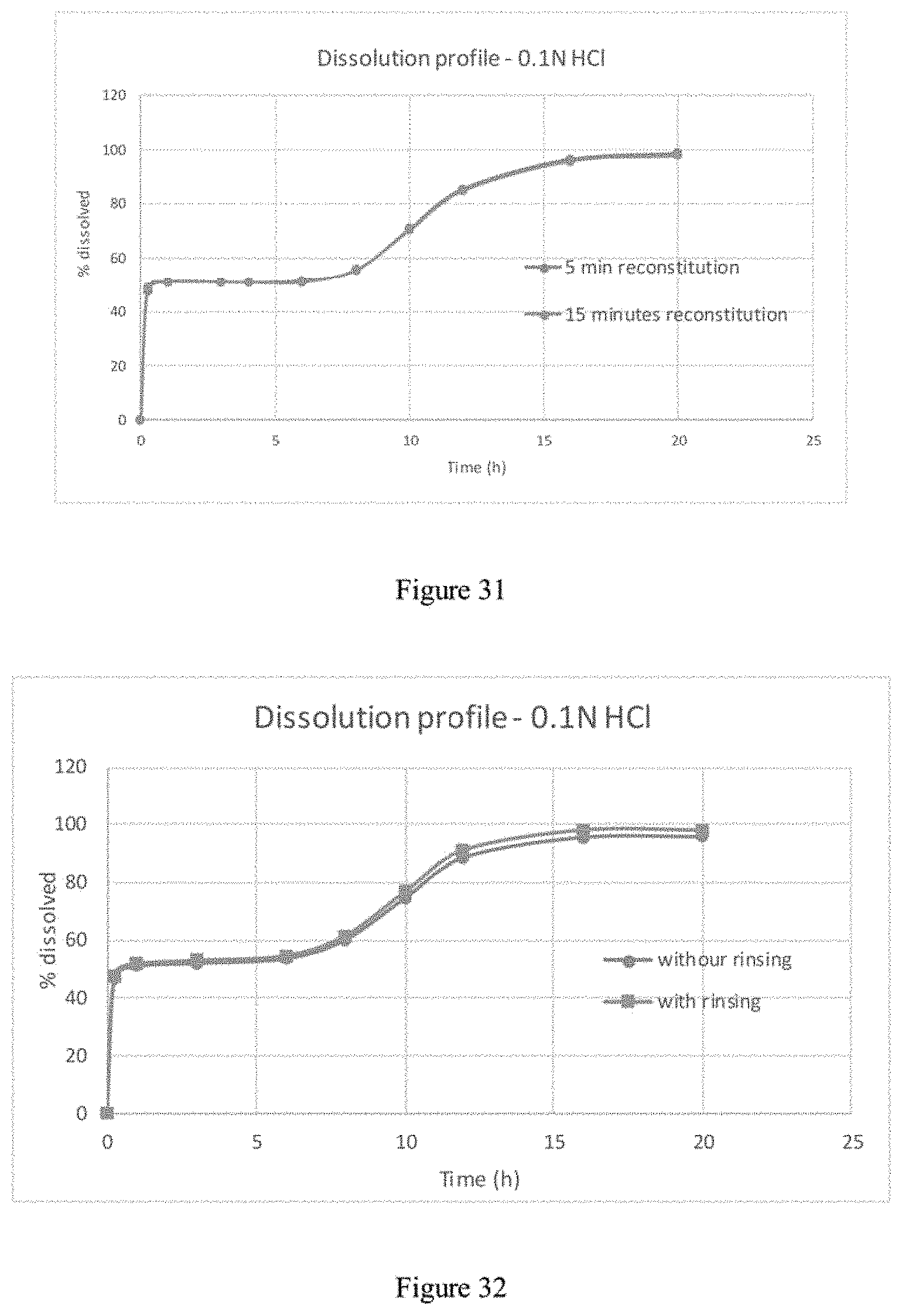 Patent US11779557 Figure 17 – Modified release gamma-hydroxybutyrate formulations having improved pharmacokinetics
