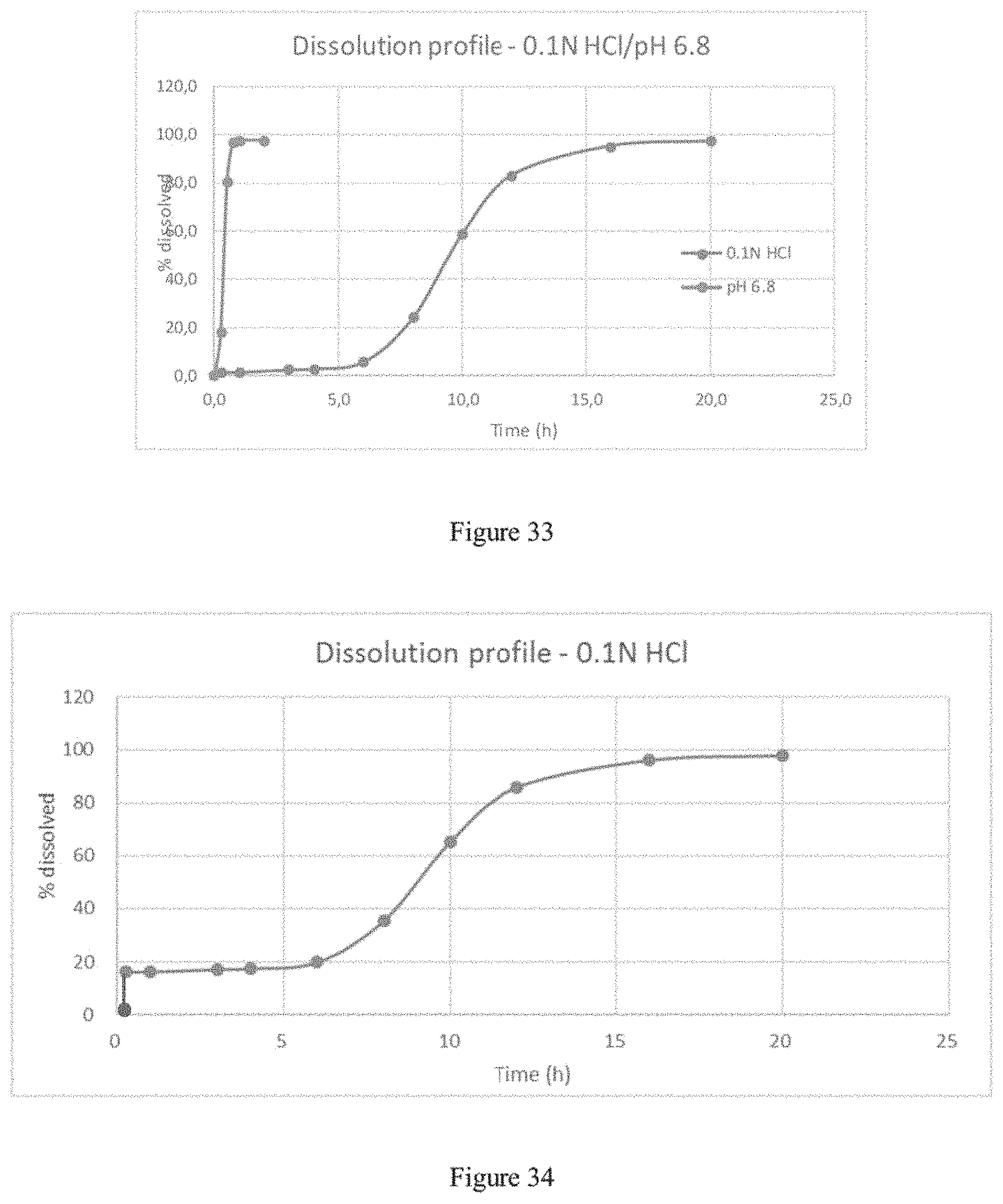 Patent US11779557 Figure 18 – Modified release gamma-hydroxybutyrate formulations having improved pharmacokinetics