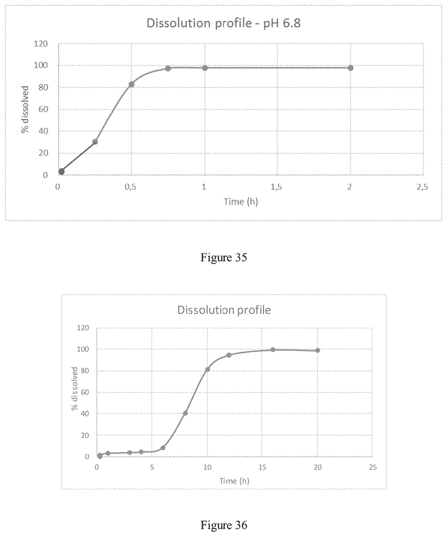 Patent US11779557 Figure 19 – Modified release gamma-hydroxybutyrate formulations having improved pharmacokinetics