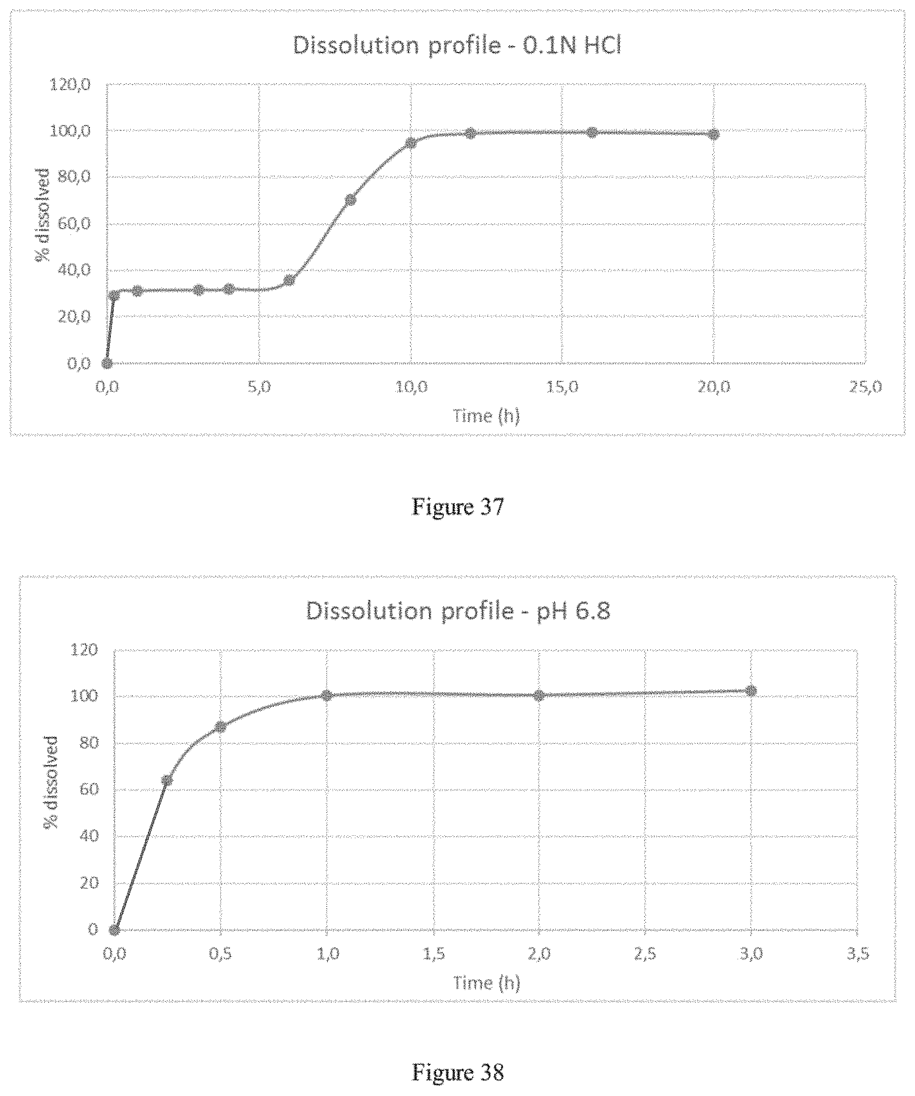 Patent US11779557 Figure 20 – Modified release gamma-hydroxybutyrate formulations having improved pharmacokinetics